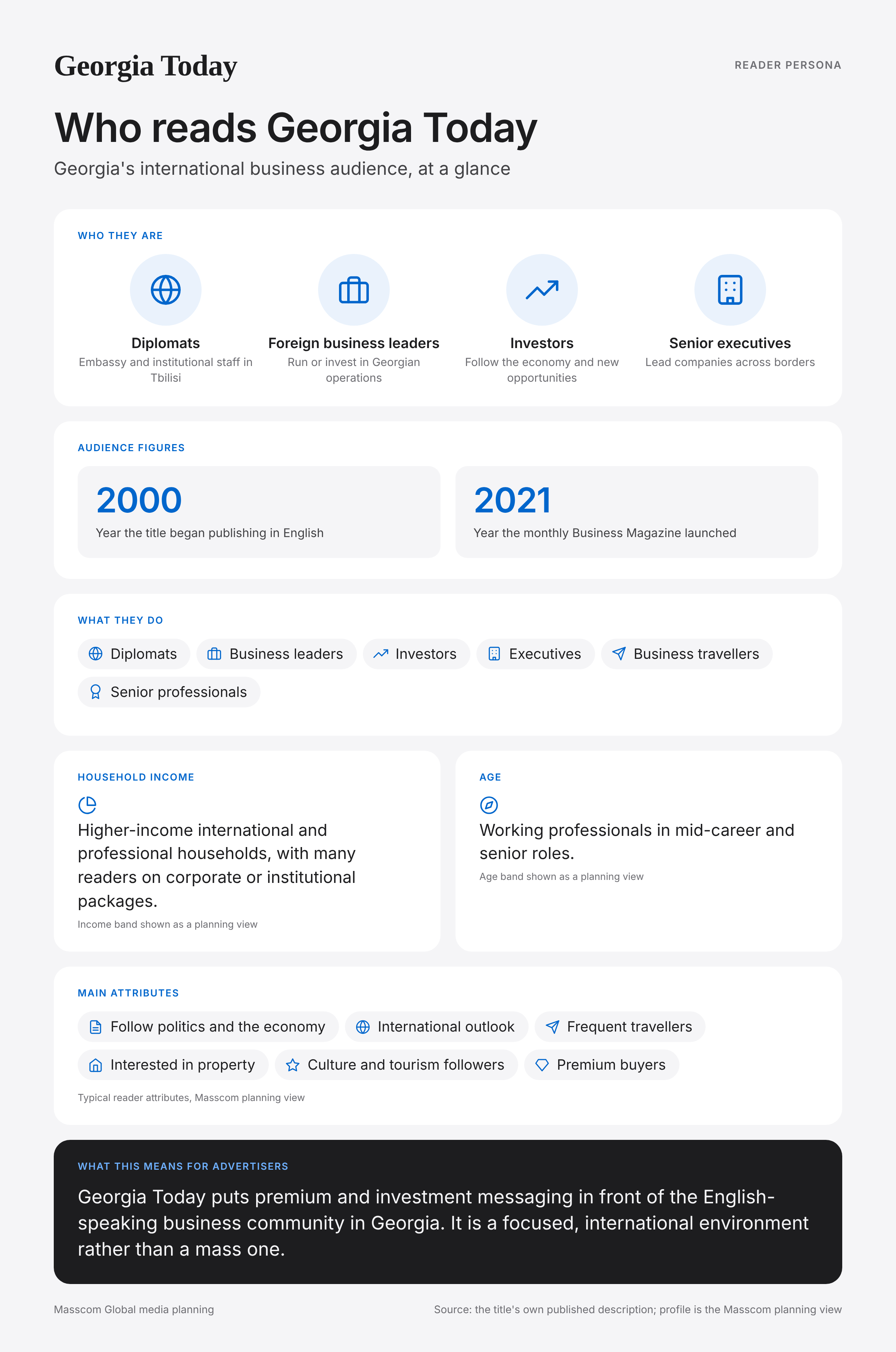 Georgia Today reader persona infographic: who reads Georgia Today, typical roles, income, age and attributes of its business and investor audience in Georgia