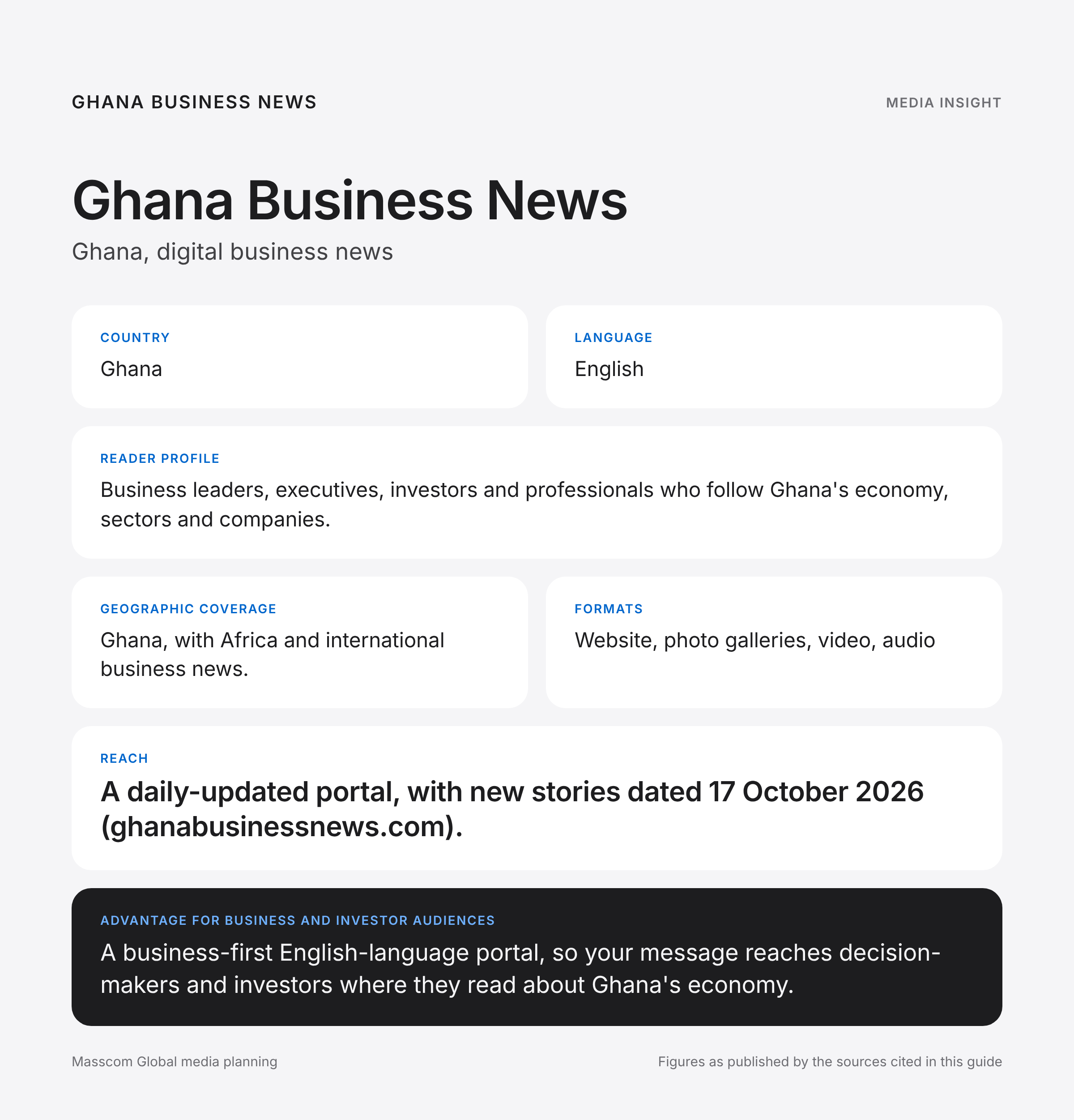 Ghana Business News media insights infographic: reader profile, geographic coverage and reach for business and investor audiences in Ghana