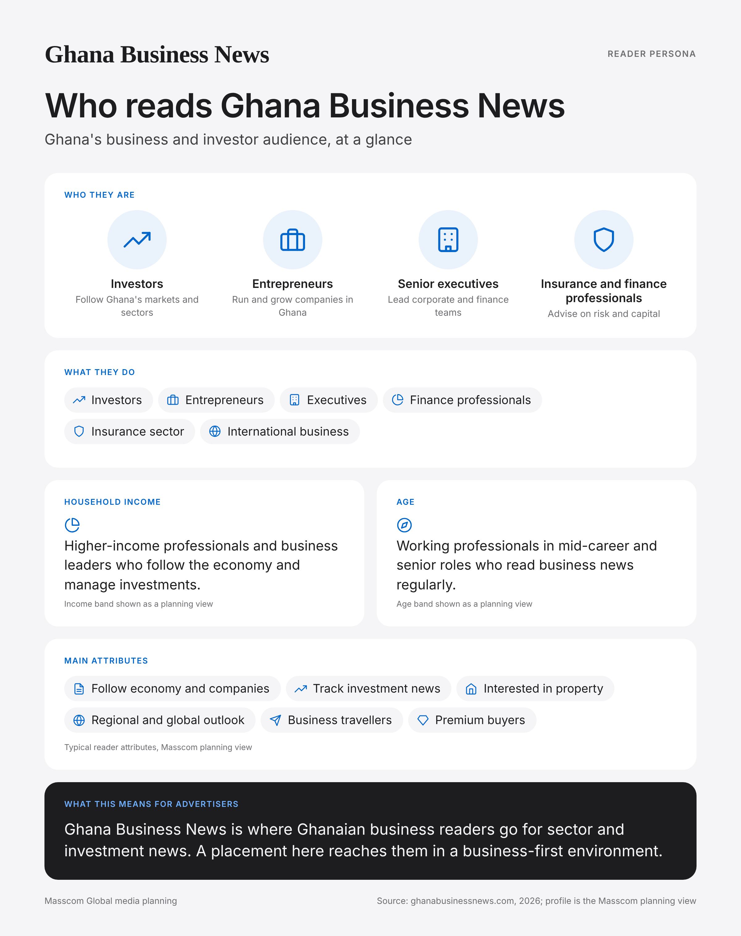 Ghana Business News reader persona infographic: who reads Ghana Business News, typical roles, income, age and attributes of its business and investor audience in Ghana