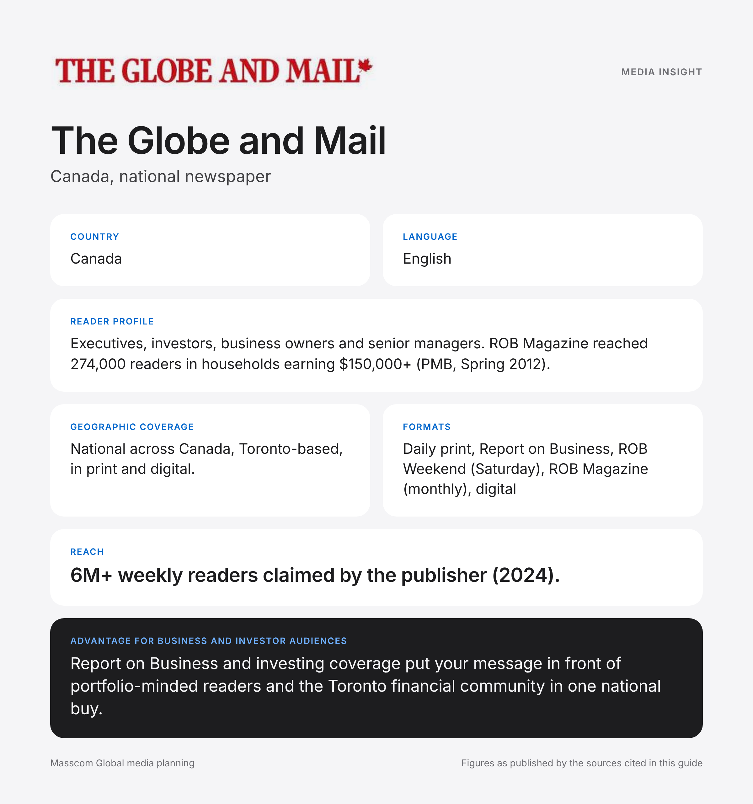 The Globe and Mail media insights infographic: reader profile, geographic coverage and reach for business and investor audiences in Canada