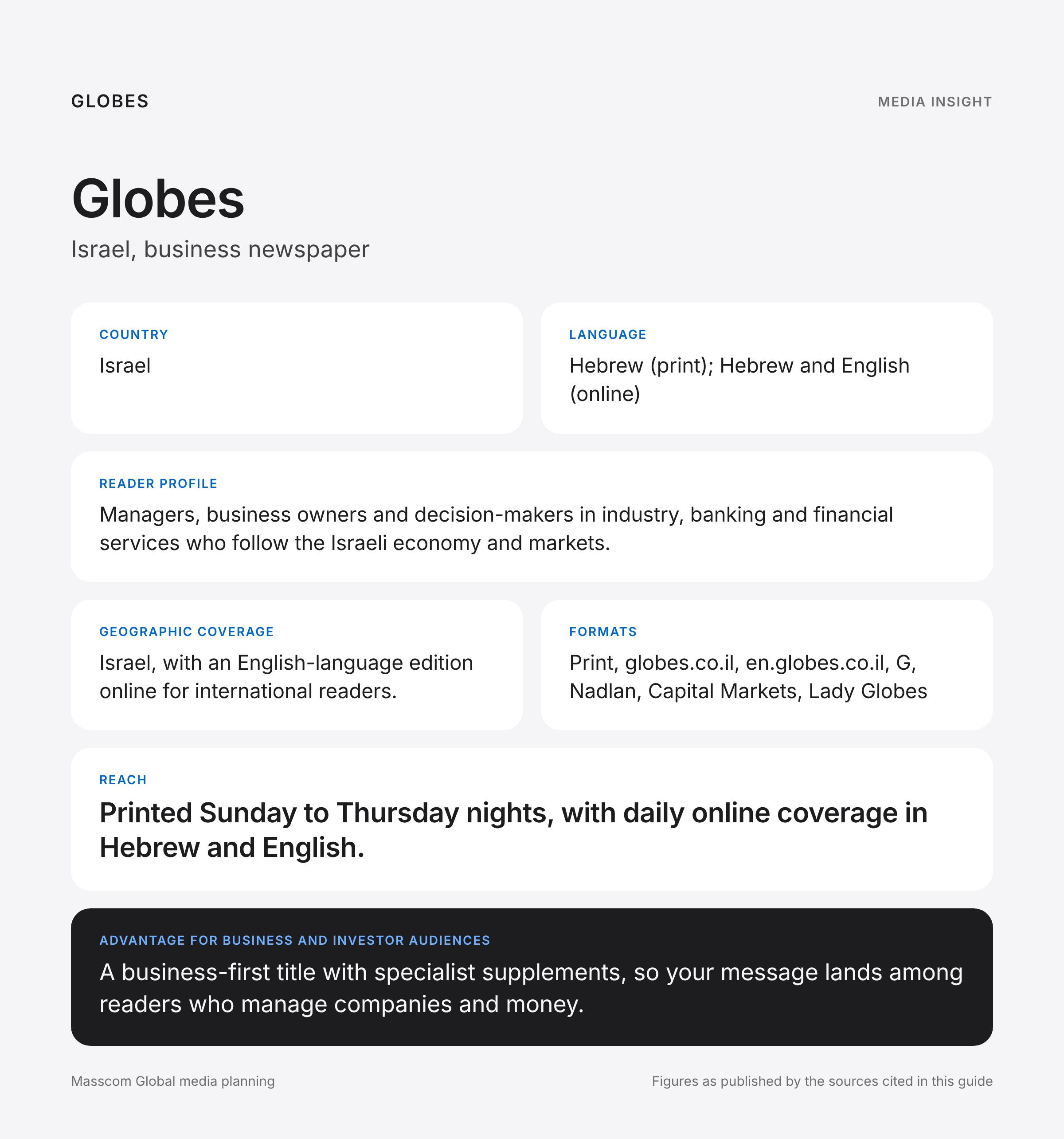 Globes media insights infographic: reader profile, geographic coverage and reach for business and investor audiences in Israel