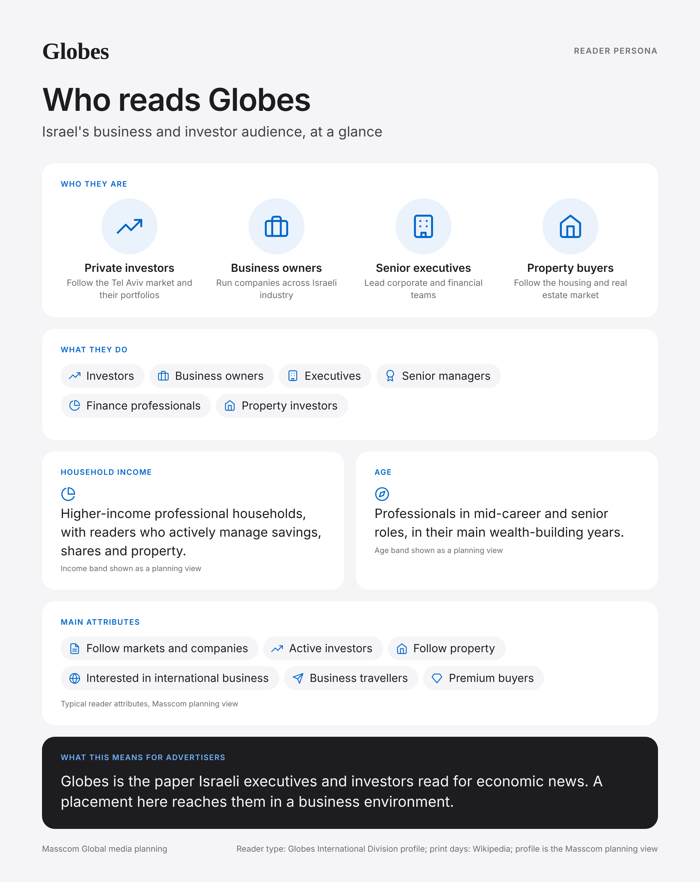Globes reader persona infographic: who reads Globes, typical roles, income, age and attributes of its business and investor audience in Israel