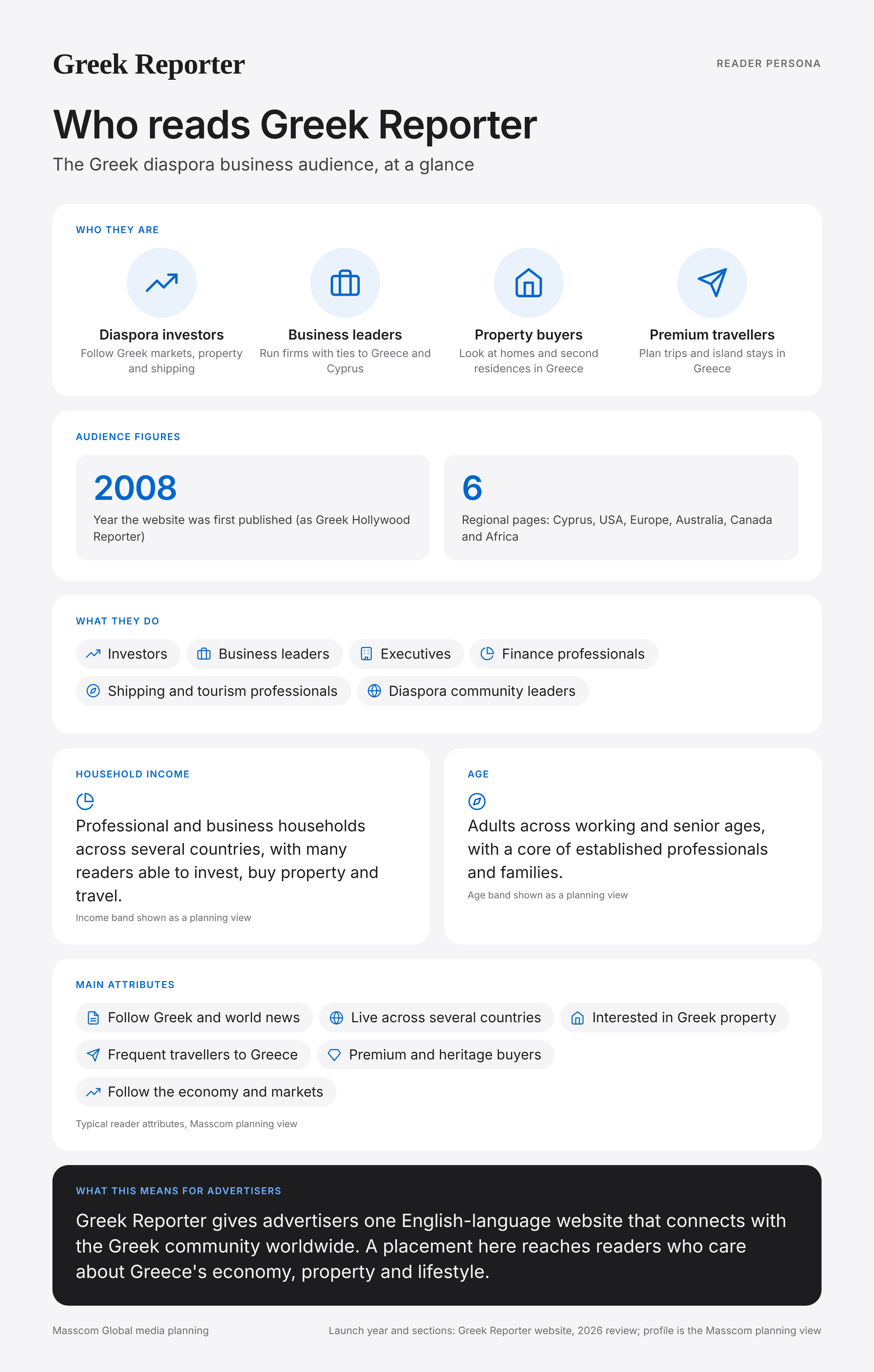 Greek Reporter reader persona infographic: who reads Greek Reporter, typical roles, income, age and attributes of its business and investor audience in Greece and the Greek diaspora