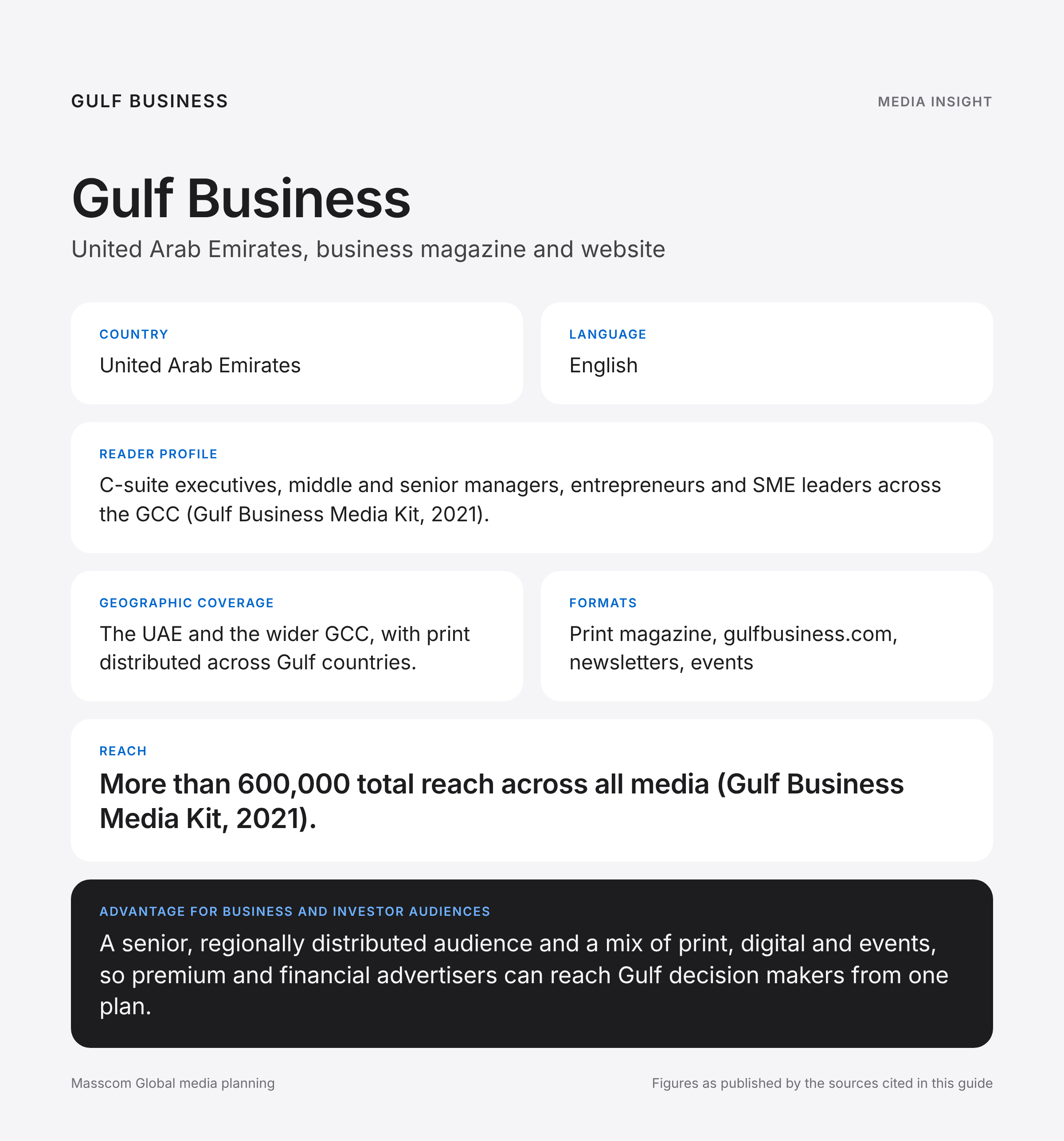 Gulf Business media insights infographic: reader profile, geographic coverage and reach for business and investor audiences in United Arab Emirates