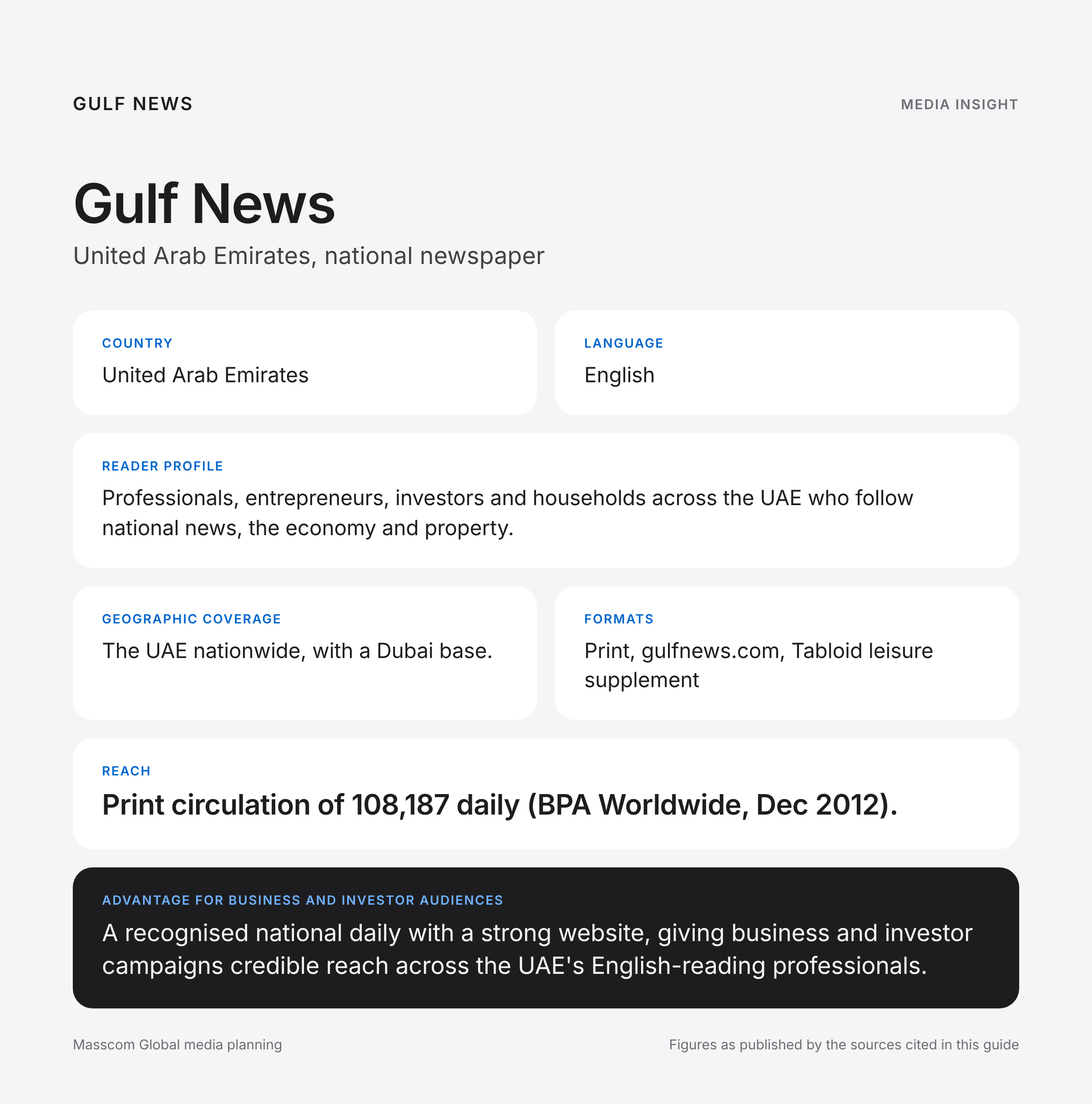Gulf News media insights infographic: reader profile, geographic coverage and reach for business and investor audiences in United Arab Emirates
