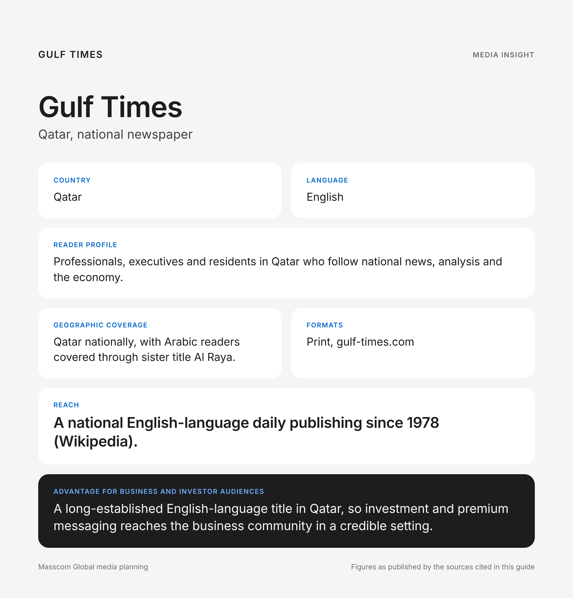 Gulf Times media insights infographic: reader profile, geographic coverage and reach for business and investor audiences in Qatar