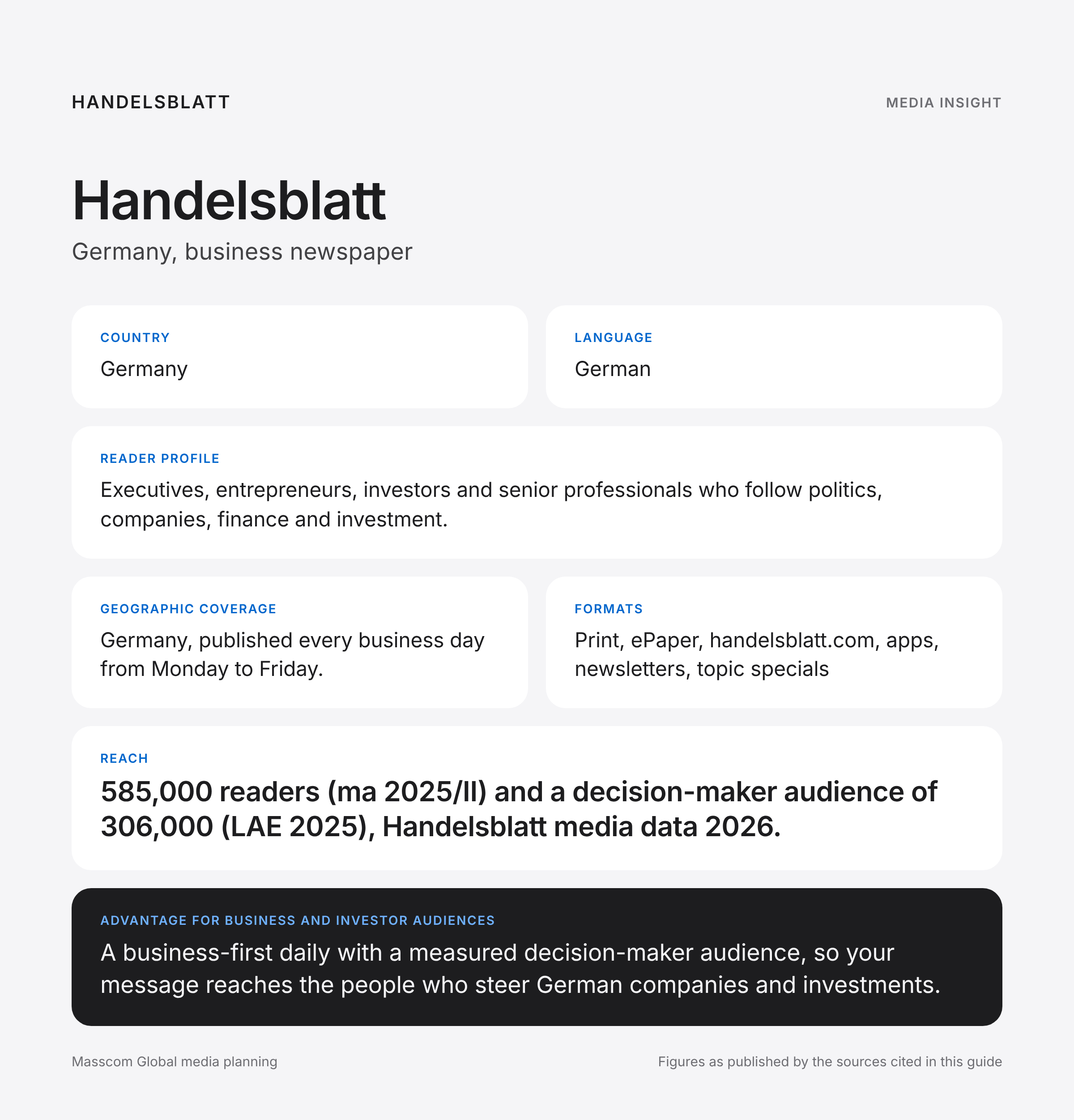 Handelsblatt media insights infographic: reader profile, geographic coverage and reach for business and investor audiences in Germany