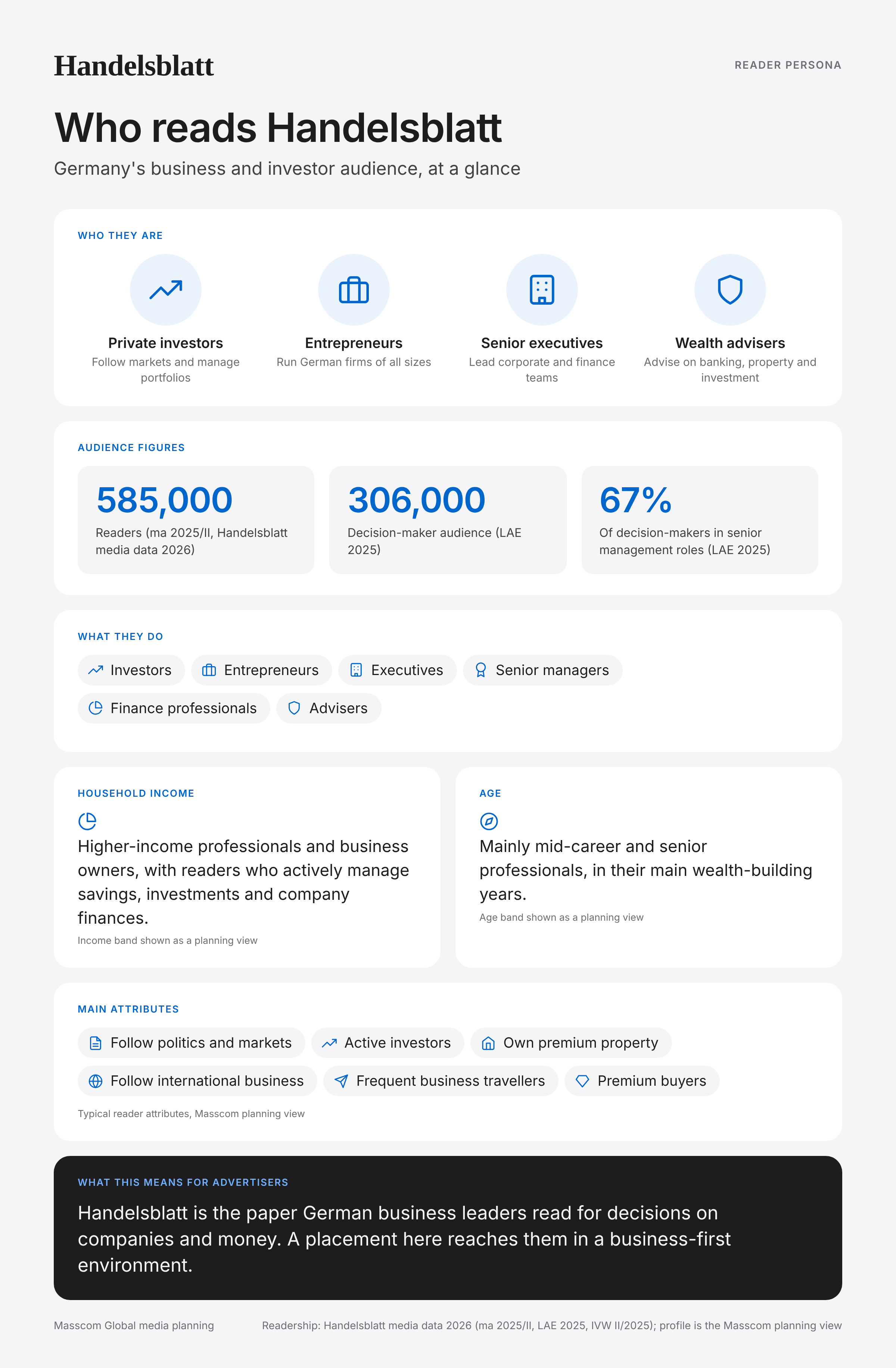 Handelsblatt reader persona infographic: who reads Handelsblatt, typical roles, income, age and attributes of its business and investor audience in Germany