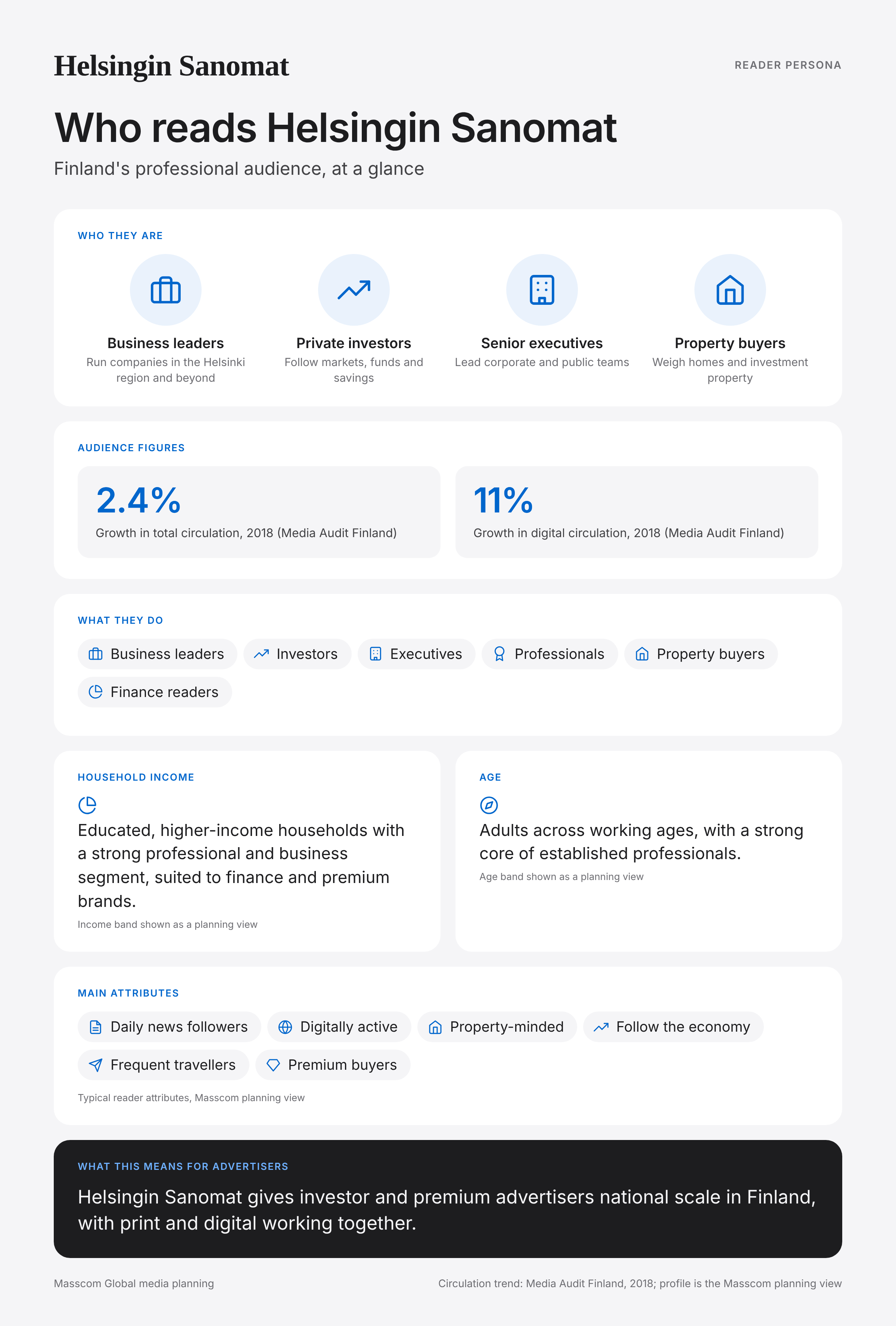 Helsingin Sanomat reader persona infographic: who reads Helsingin Sanomat, typical roles, income, age and attributes of its business and investor audience in Finland