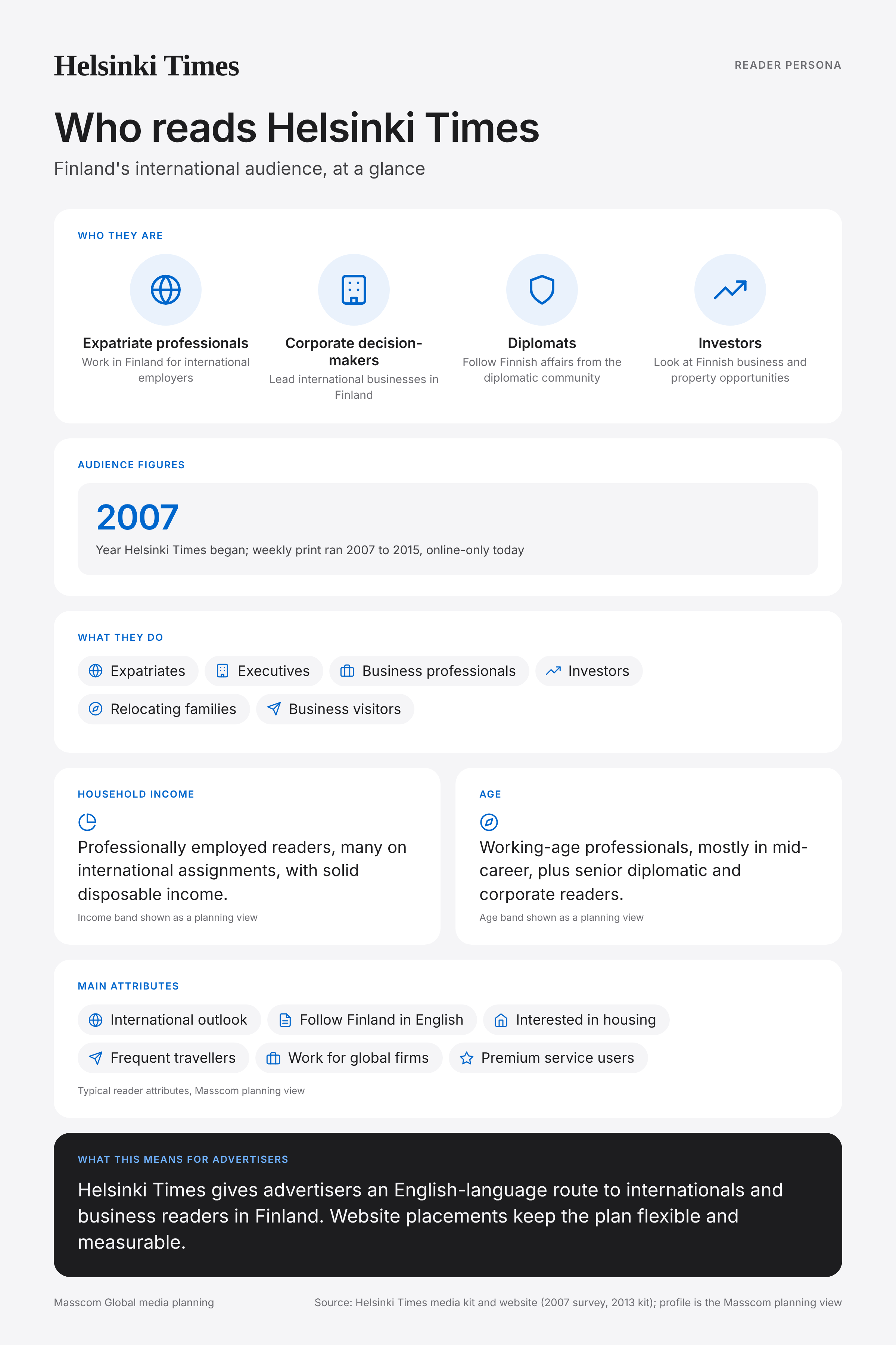 Helsinki Times reader persona infographic: who reads Helsinki Times, typical roles, income, age and attributes of its business and investor audience in Finland