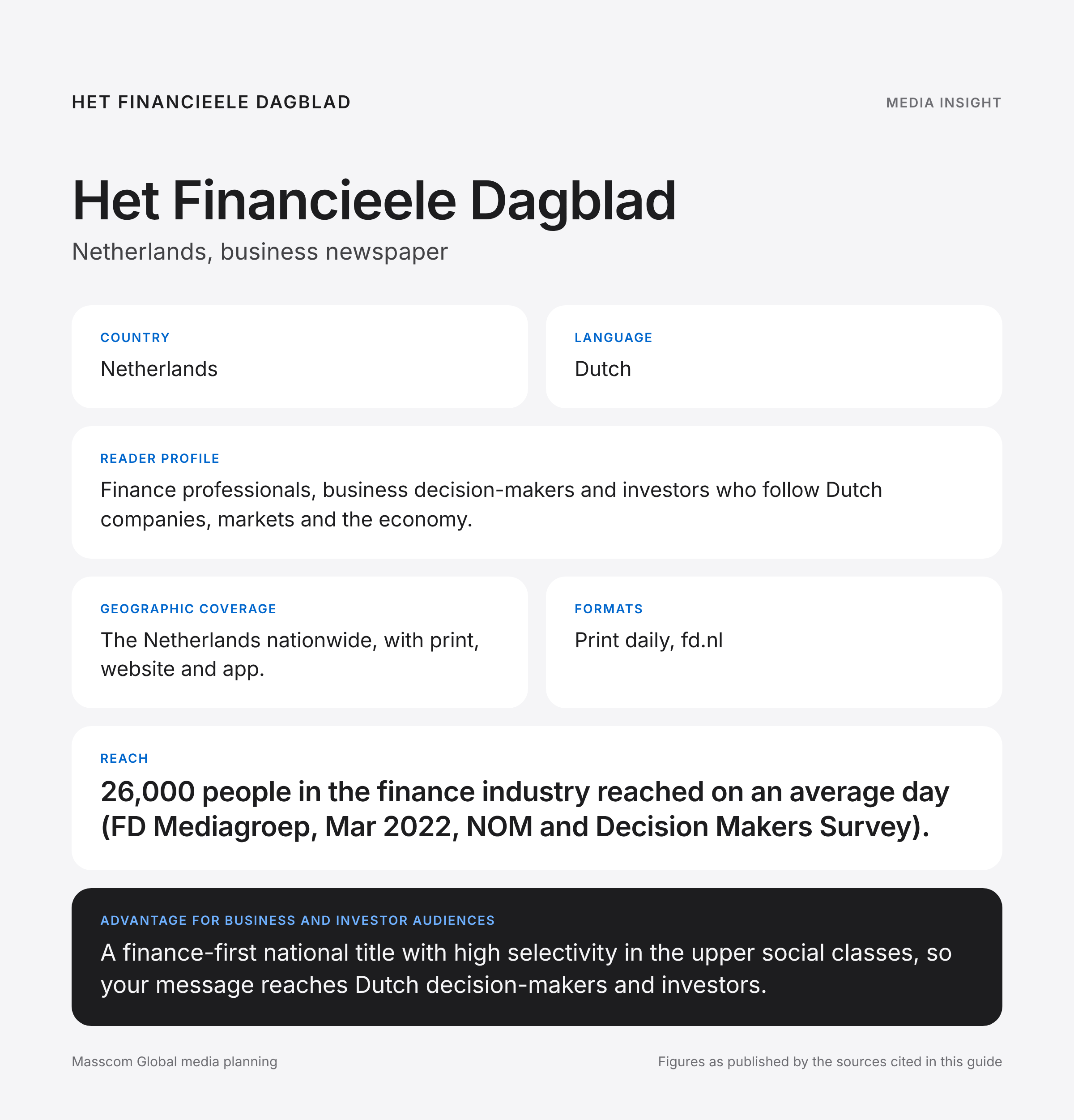 Het Financieele Dagblad media insights infographic: reader profile, geographic coverage and reach for business and investor audiences in Netherlands