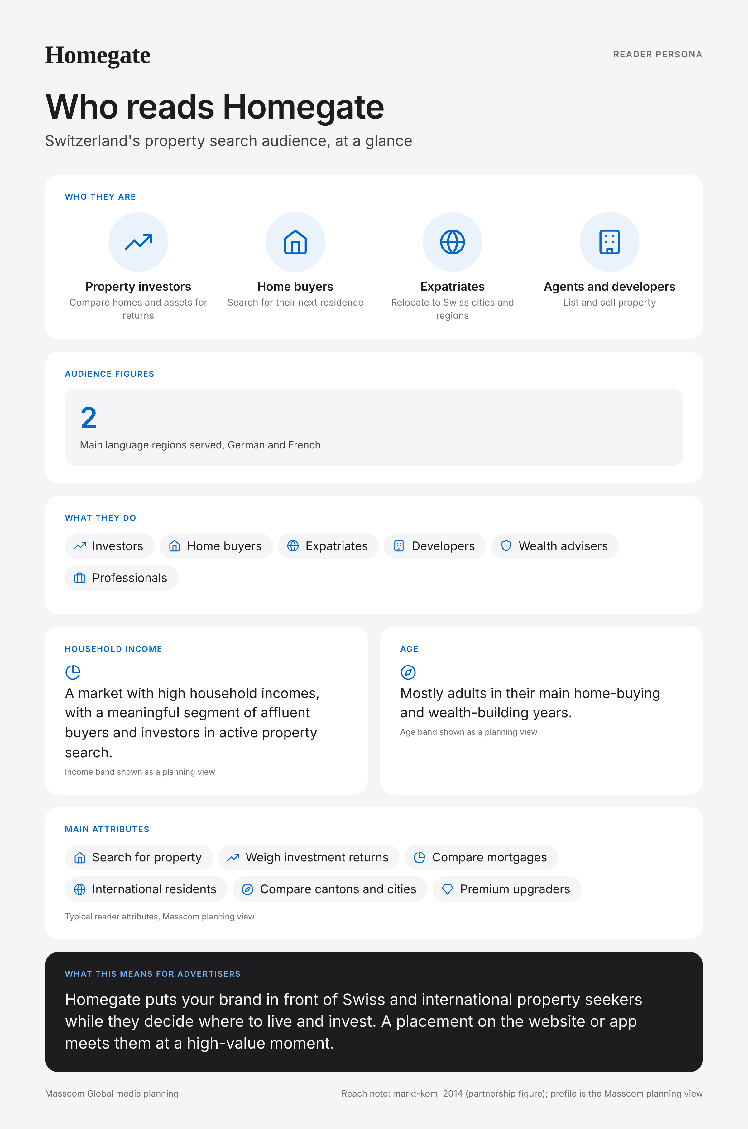 Homegate reader persona infographic: who reads Homegate, typical roles, income, age and attributes of its business and investor audience in Switzerland