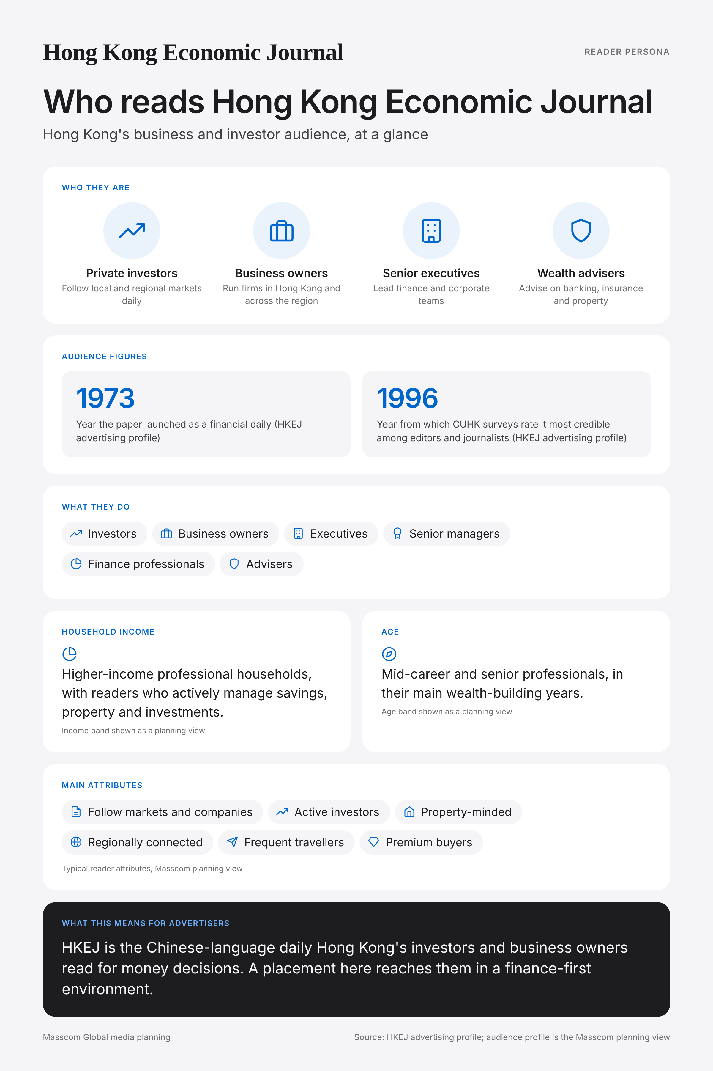 Hong Kong Economic Journal reader persona infographic: who reads Hong Kong Economic Journal, typical roles, income, age and attributes of its business and investor audience in Hong Kong