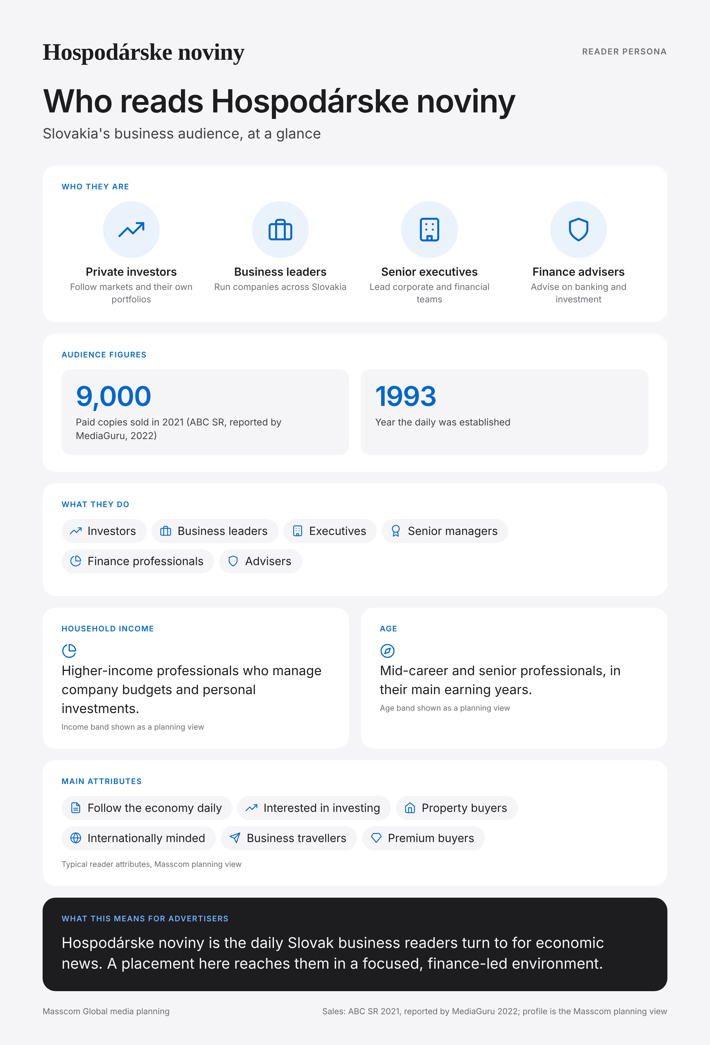 Hospodárske noviny reader persona infographic: who reads Hospodárske noviny, typical roles, income, age and attributes of its business and investor audience in Slovakia