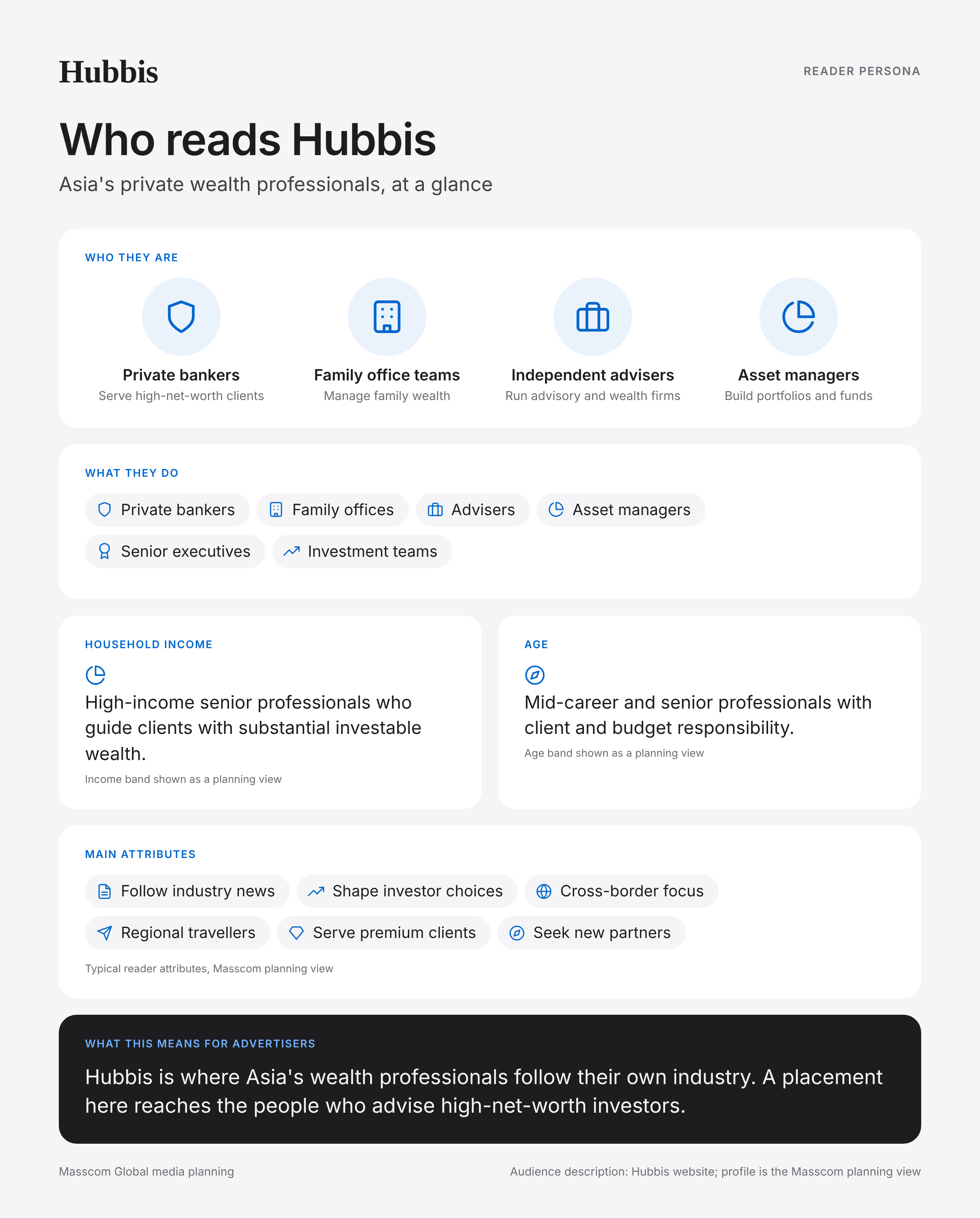 Hubbis reader persona infographic: who reads Hubbis, typical roles, income, age and attributes of its business and investor audience in Asia (regional)