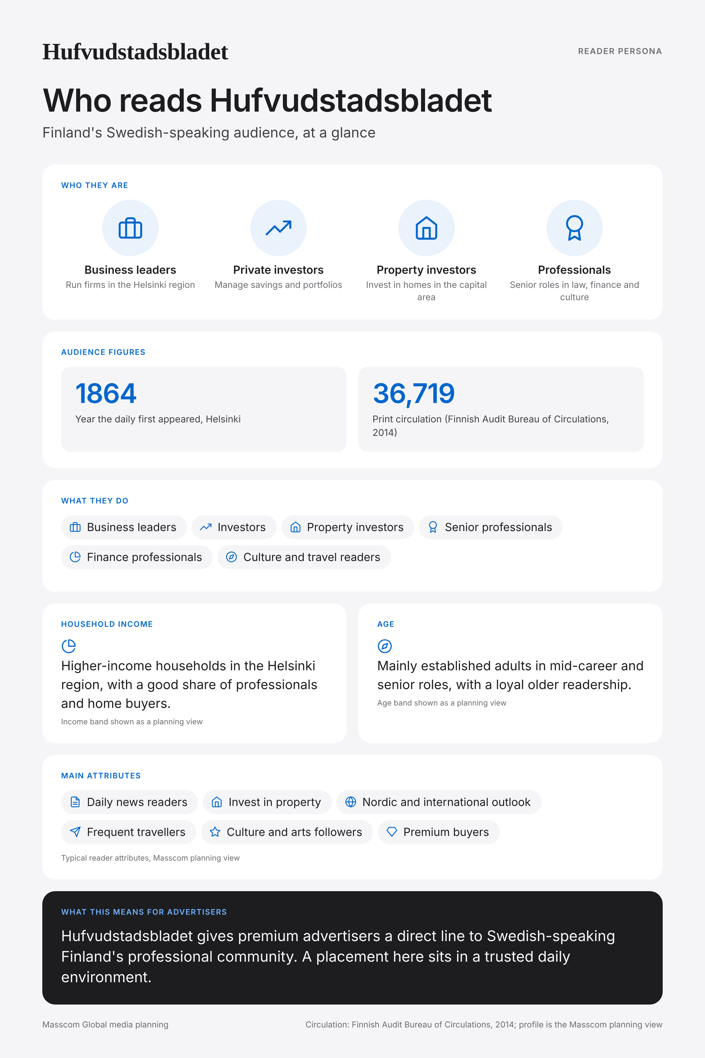 Hufvudstadsbladet reader persona infographic: who reads Hufvudstadsbladet, typical roles, income, age and attributes of its business and investor audience in Finland
