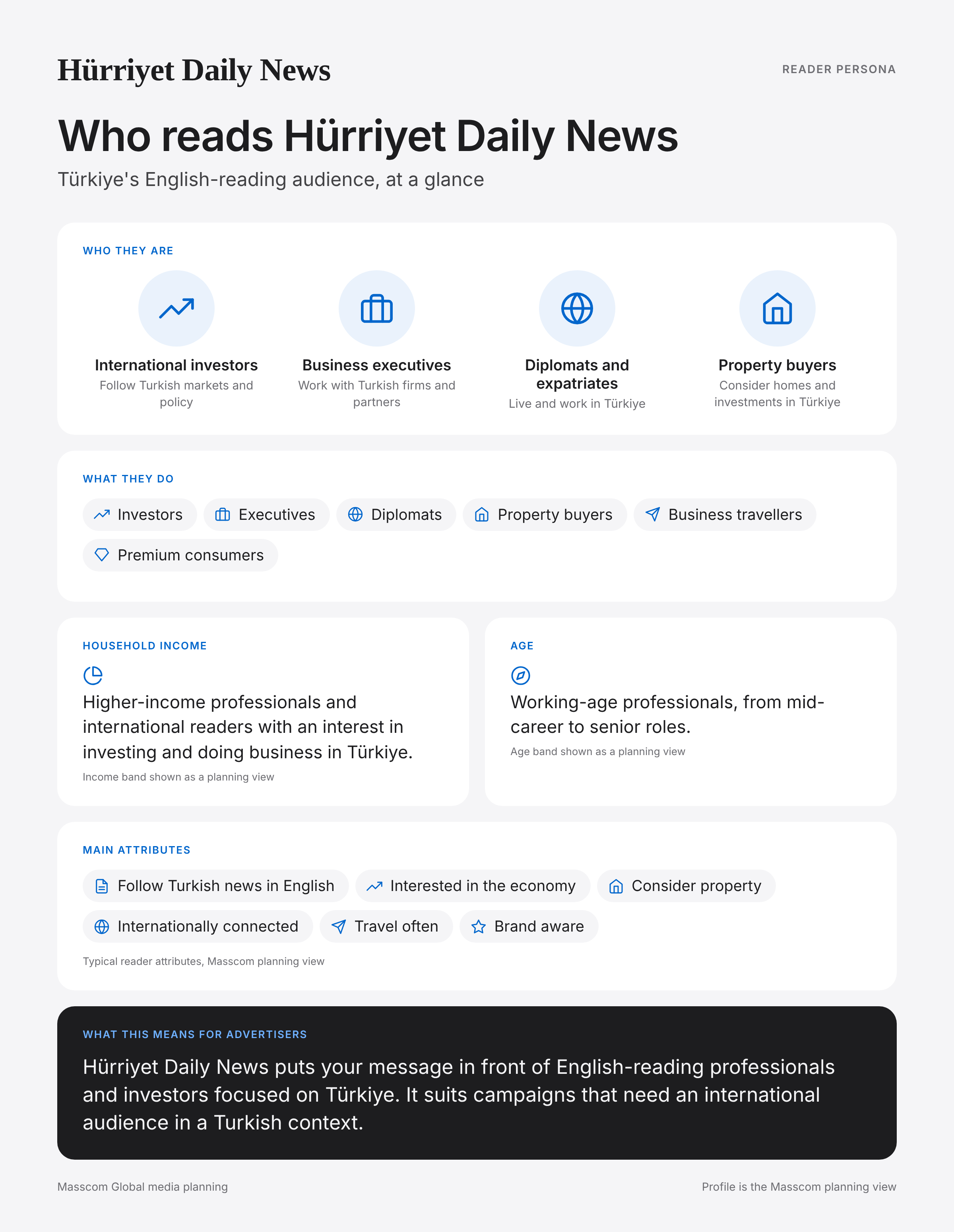 Hürriyet Daily News reader persona infographic: who reads Hürriyet Daily News, typical roles, income, age and attributes of its business and investor audience in Türkiye