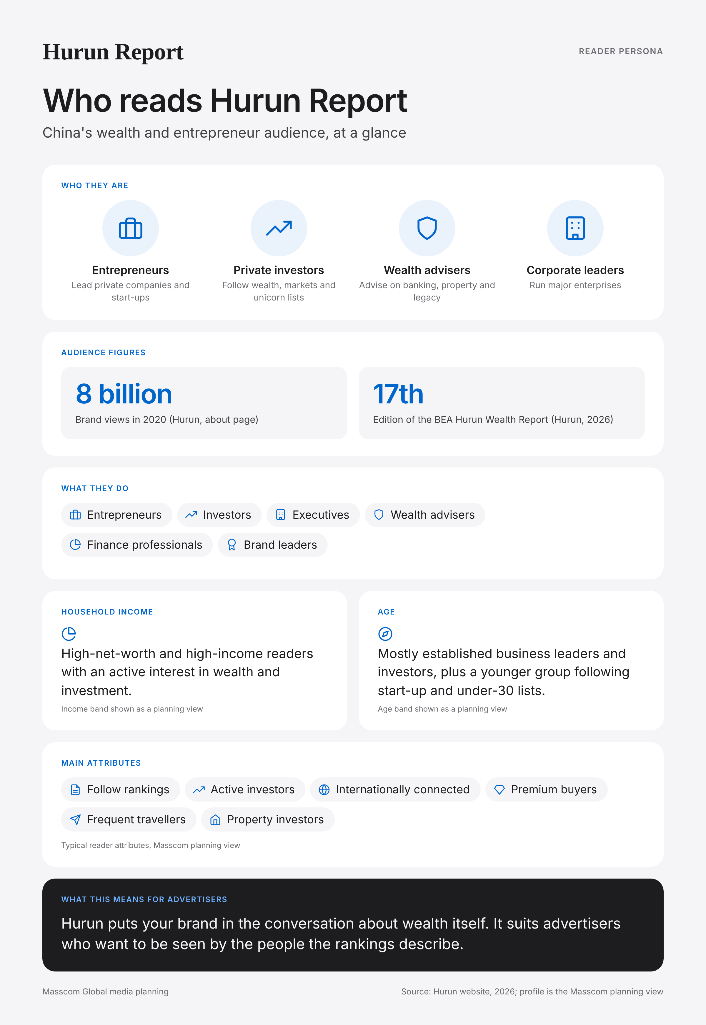 Hurun Report reader persona infographic: who reads Hurun Report, typical roles, income, age and attributes of its business and investor audience in China