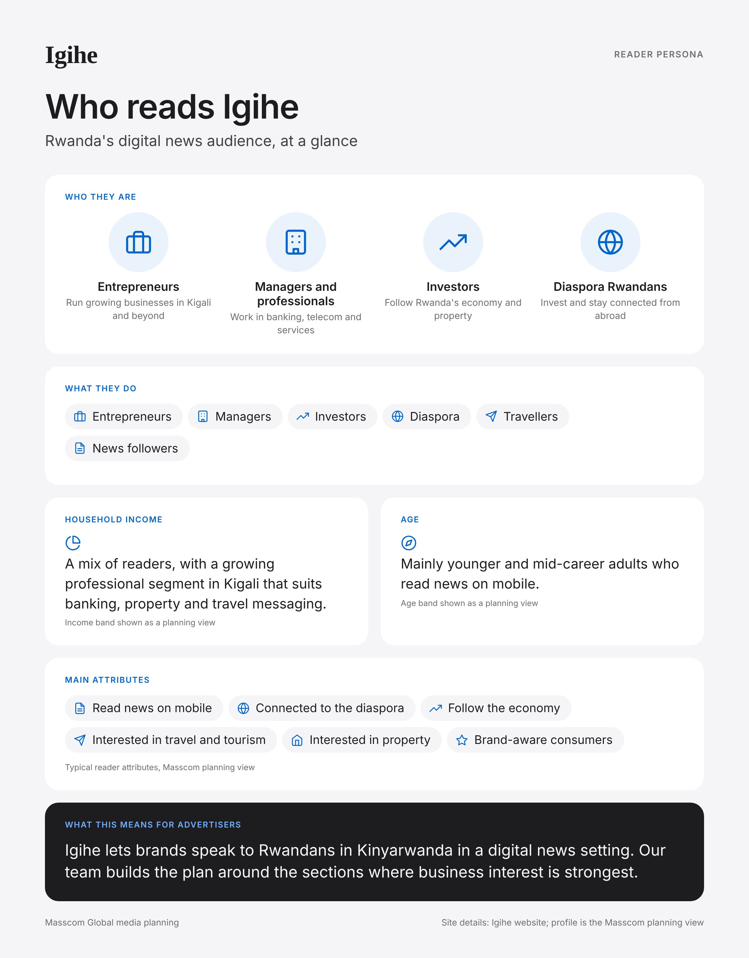 Igihe reader persona infographic: who reads Igihe, typical roles, income, age and attributes of its business and investor audience in Rwanda