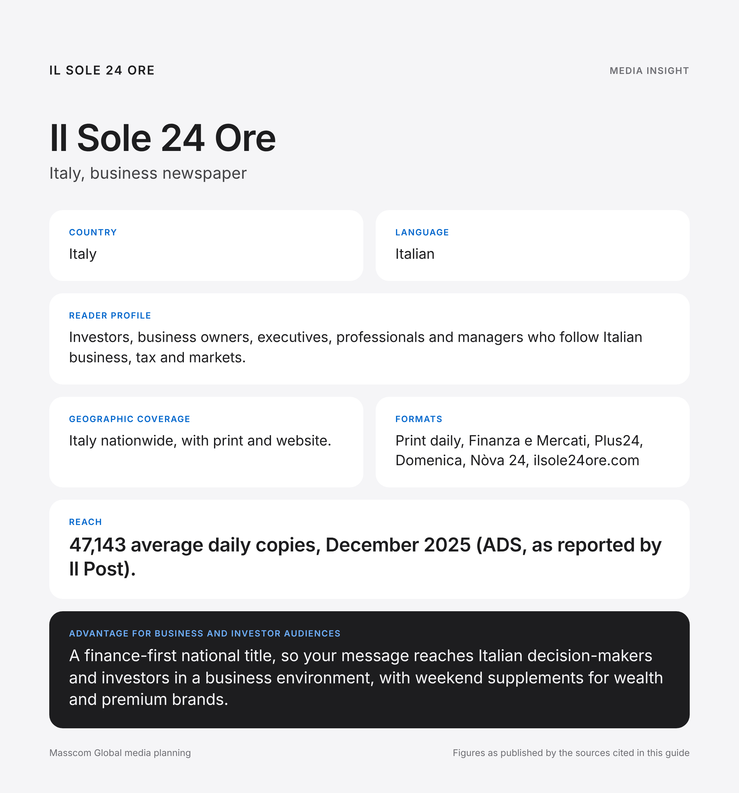 Il Sole 24 Ore media insights infographic: reader profile, geographic coverage and reach for business and investor audiences in Italy