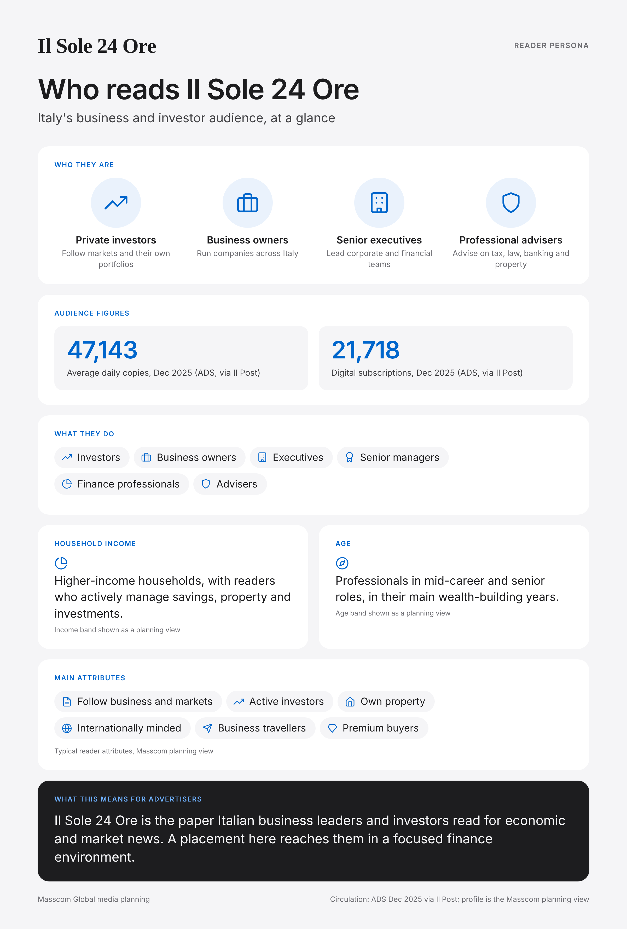 Il Sole 24 Ore reader persona infographic: who reads Il Sole 24 Ore, typical roles, income, age and attributes of its business and investor audience in Italy