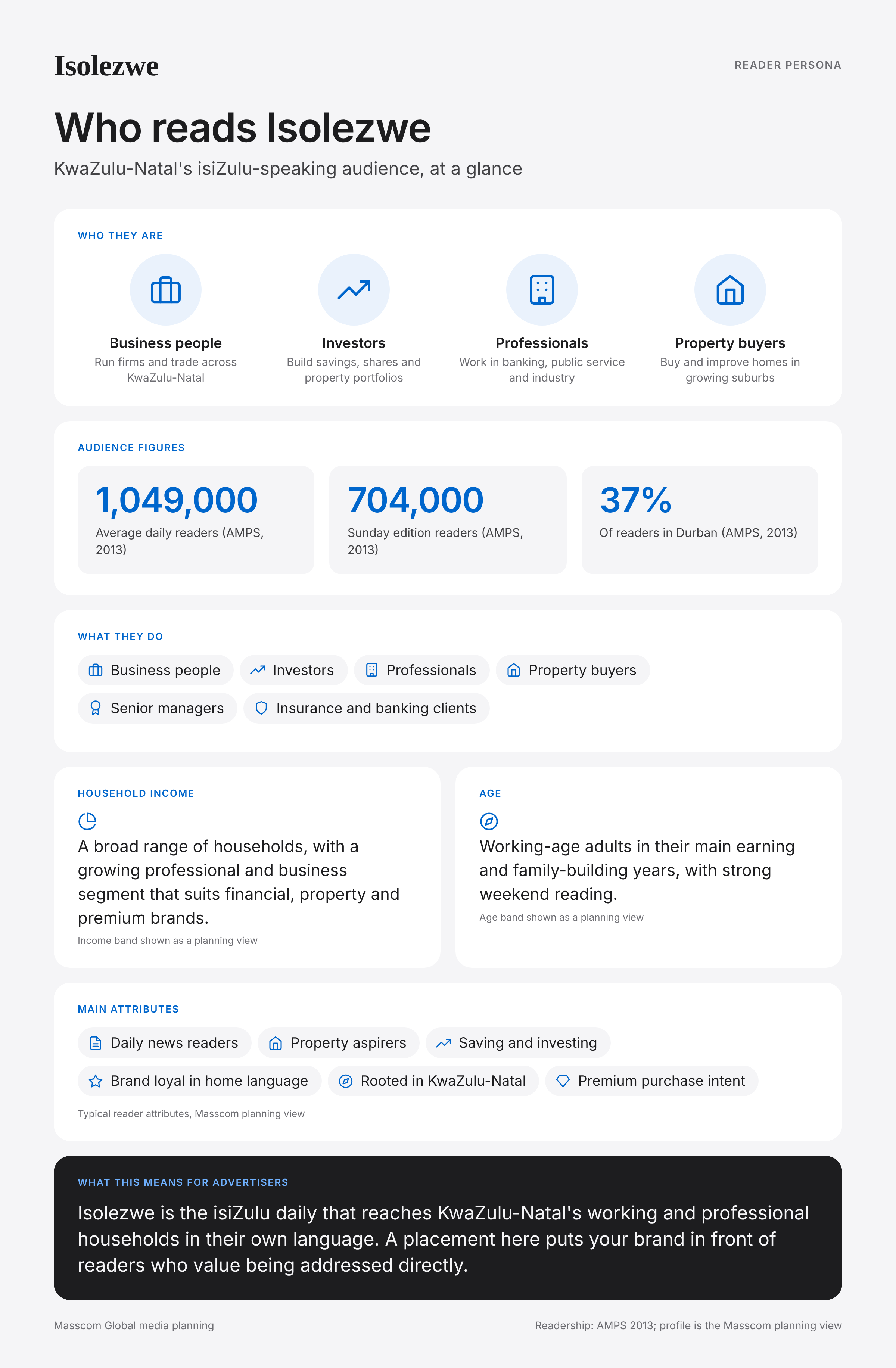 Isolezwe reader persona infographic: who reads Isolezwe, typical roles, income, age and attributes of its business and investor audience in South Africa
