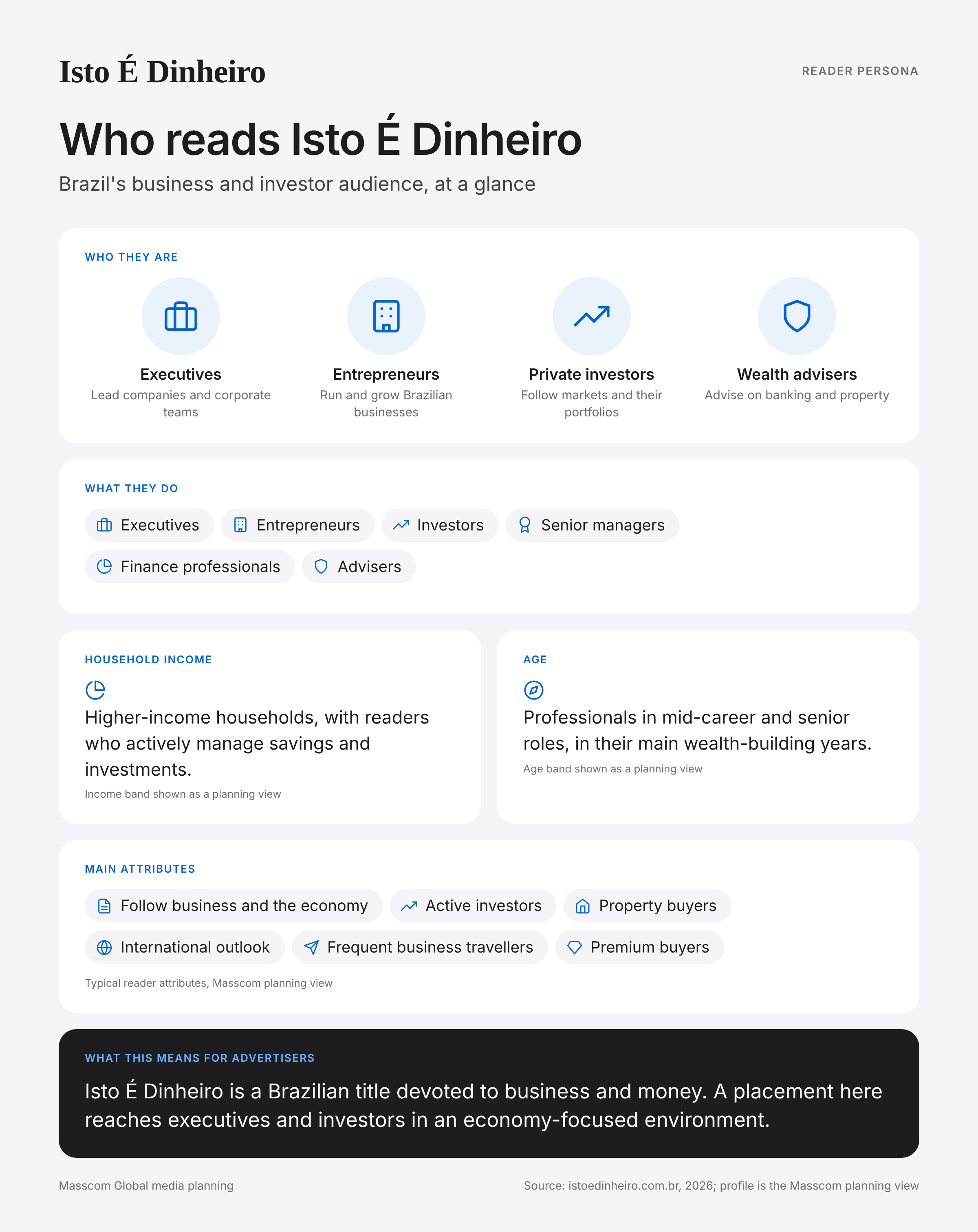 Isto É Dinheiro reader persona infographic: who reads Isto É Dinheiro, typical roles, income, age and attributes of its business and investor audience in Brazil