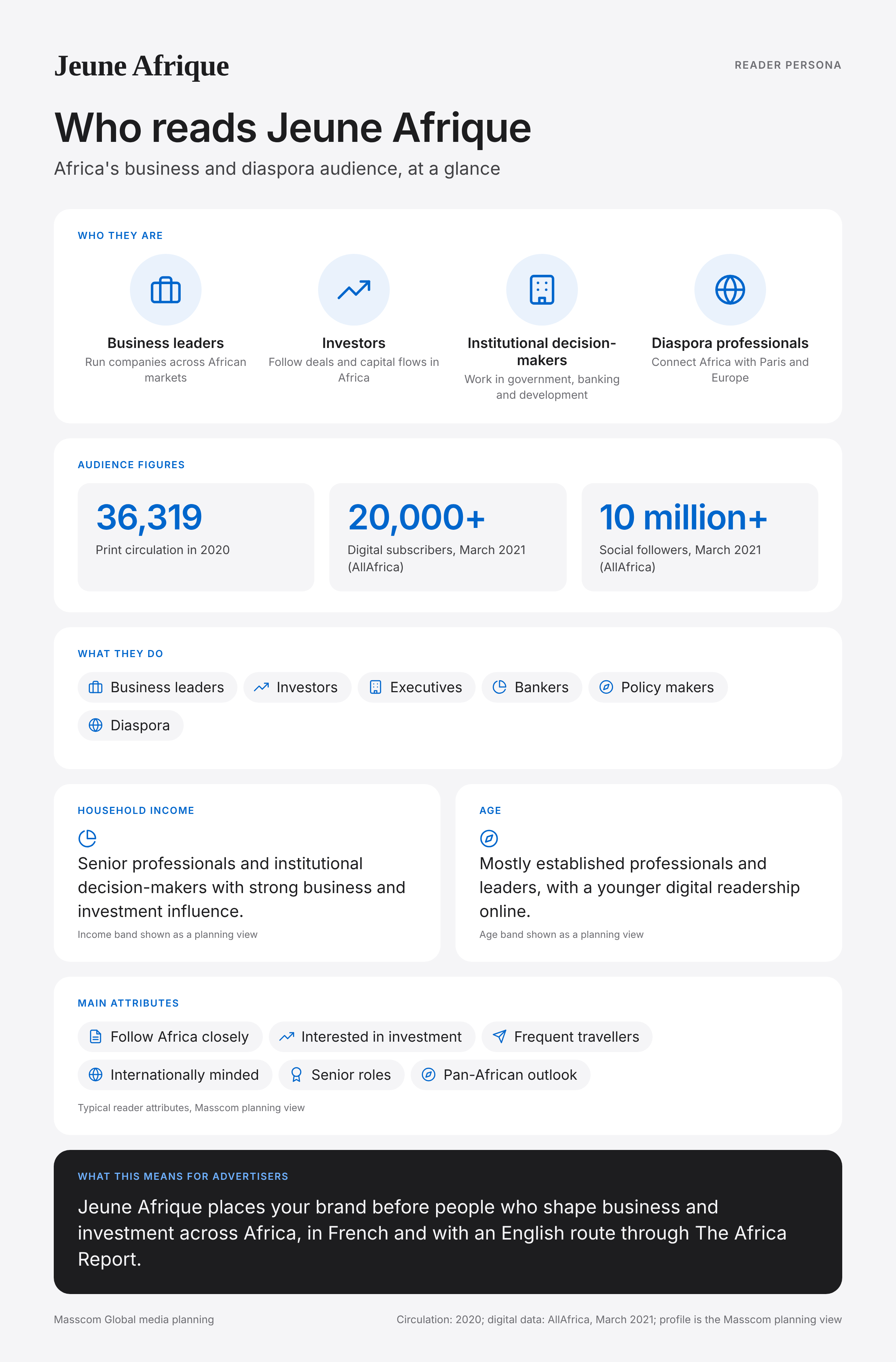 Jeune Afrique reader persona infographic: who reads Jeune Afrique, typical roles, income, age and attributes of its business and investor audience in France and Pan-Africa