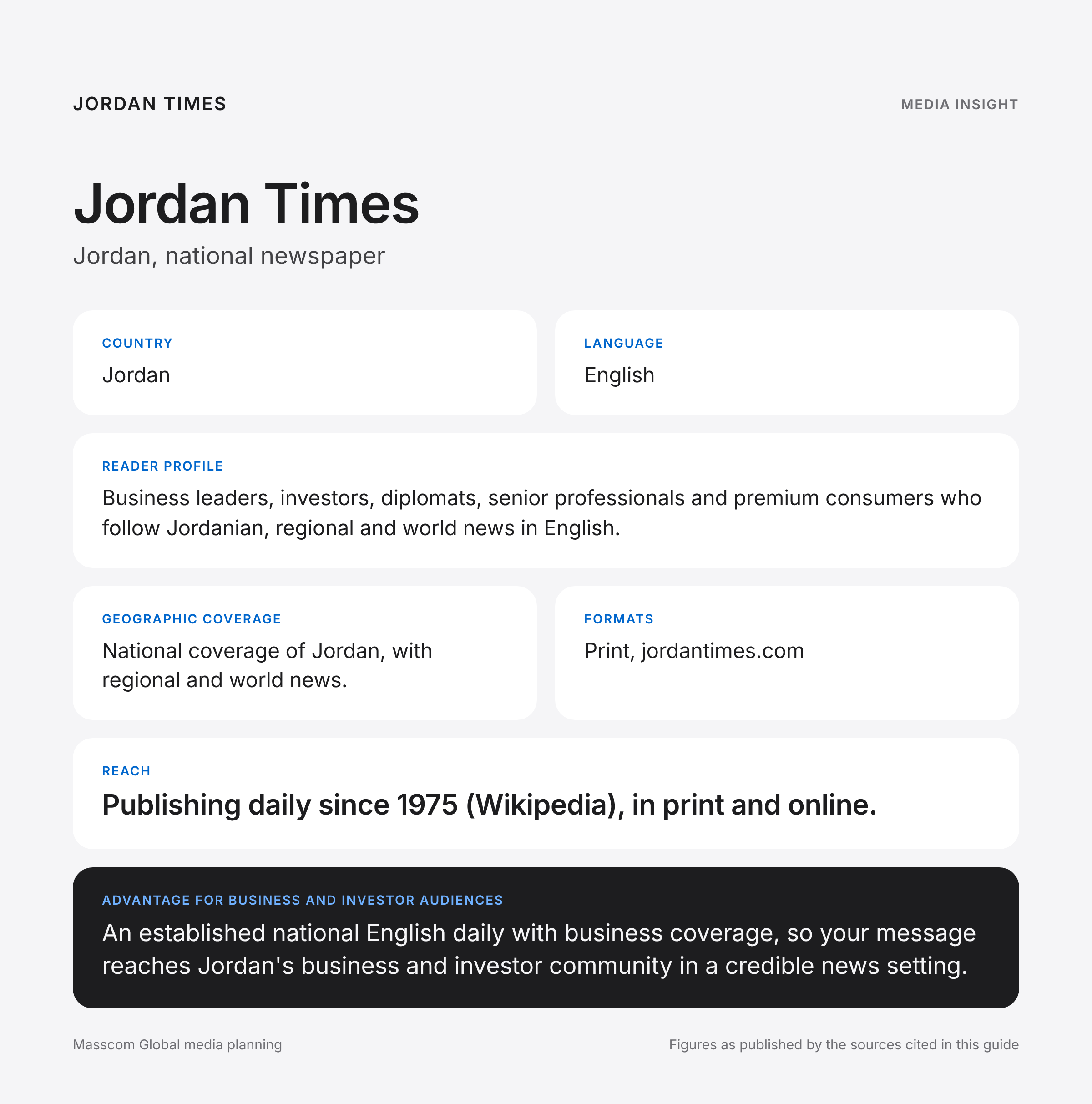 Jordan Times media insights infographic: reader profile, geographic coverage and reach for business and investor audiences in Jordan