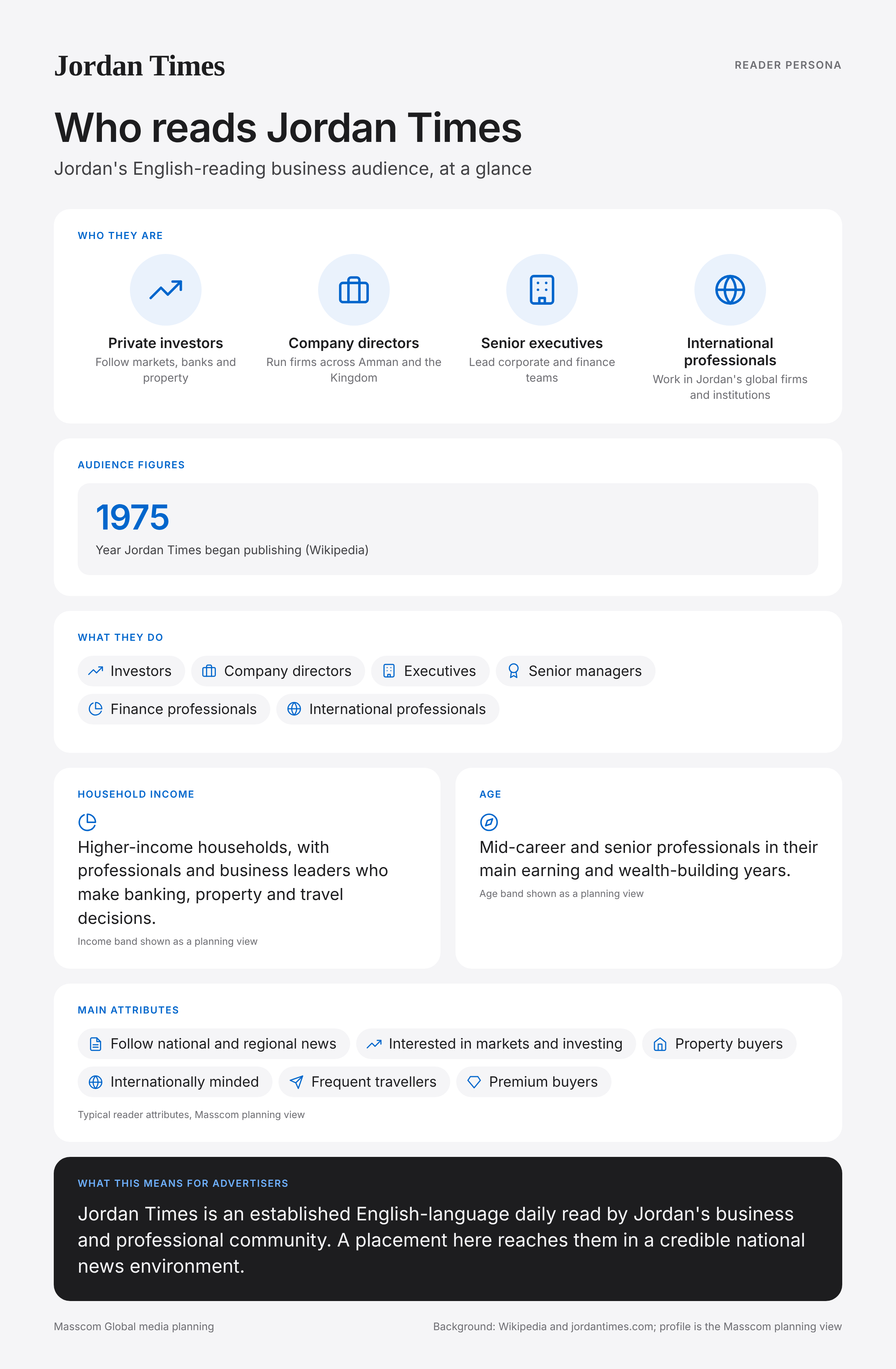Jordan Times reader persona infographic: who reads Jordan Times, typical roles, income, age and attributes of its business and investor audience in Jordan