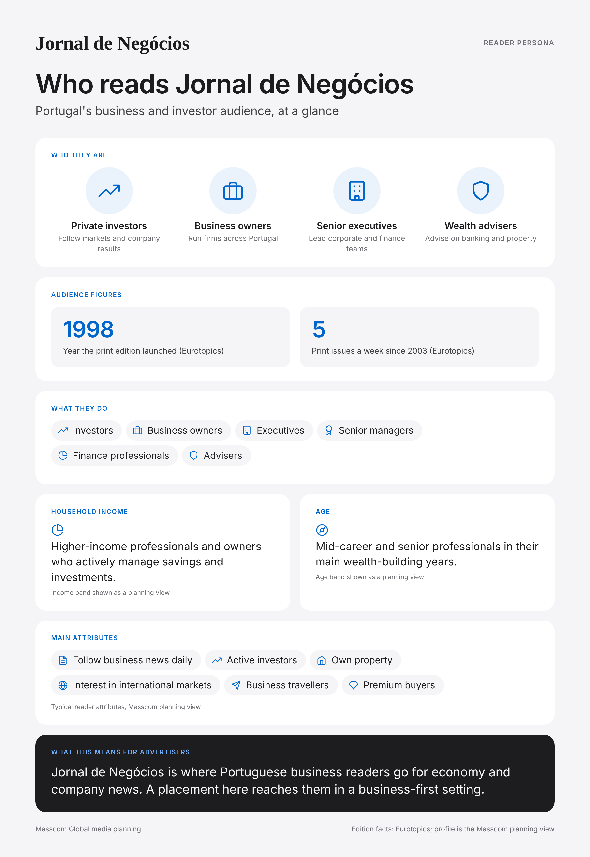 Jornal de Negócios reader persona infographic: who reads Jornal de Negócios, typical roles, income, age and attributes of its business and investor audience in Portugal