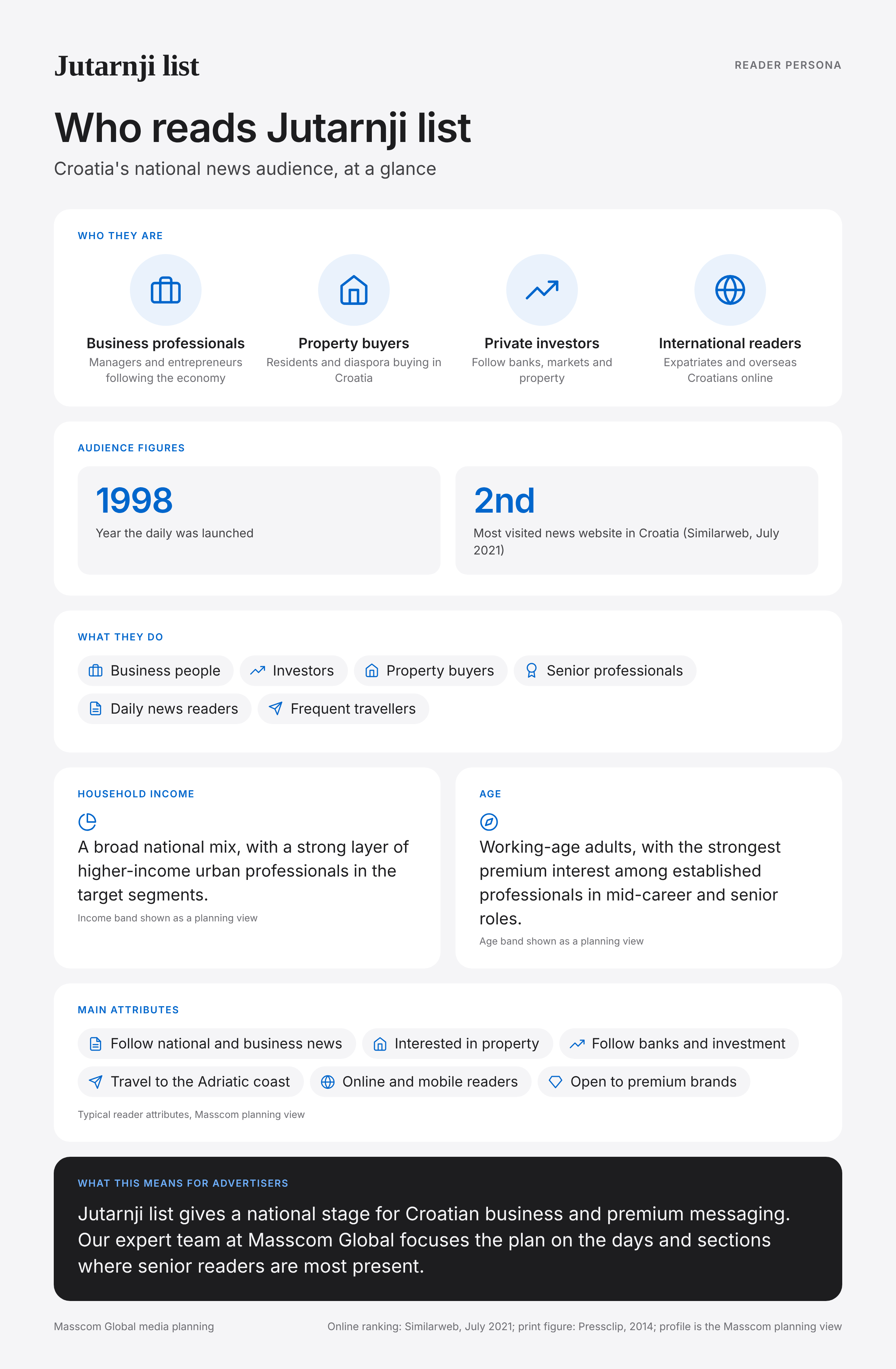Jutarnji list reader persona infographic: who reads Jutarnji list, typical roles, income, age and attributes of its business and investor audience in Croatia