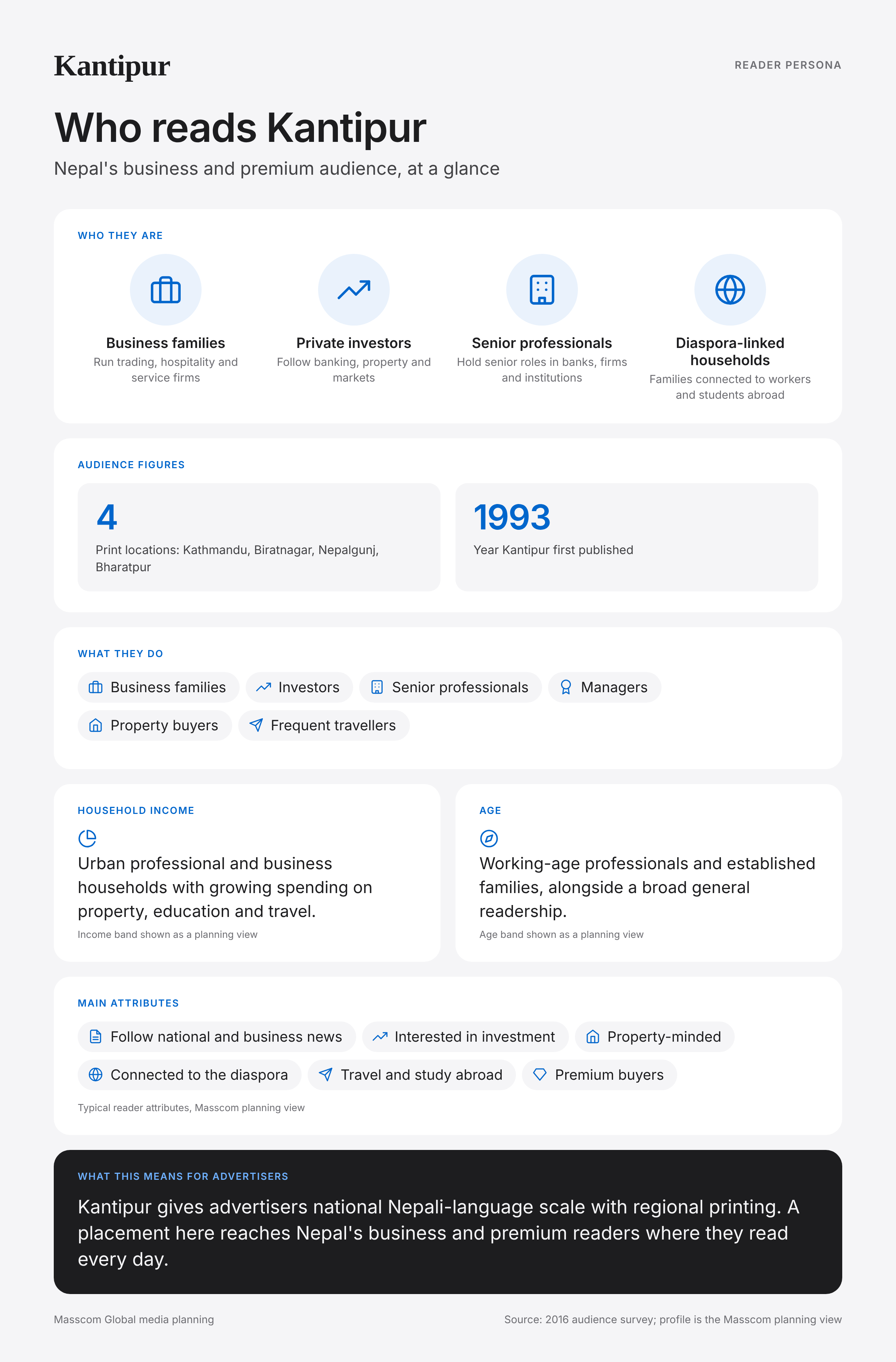 Kantipur reader persona infographic: who reads Kantipur, typical roles, income, age and attributes of its business and investor audience in Nepal