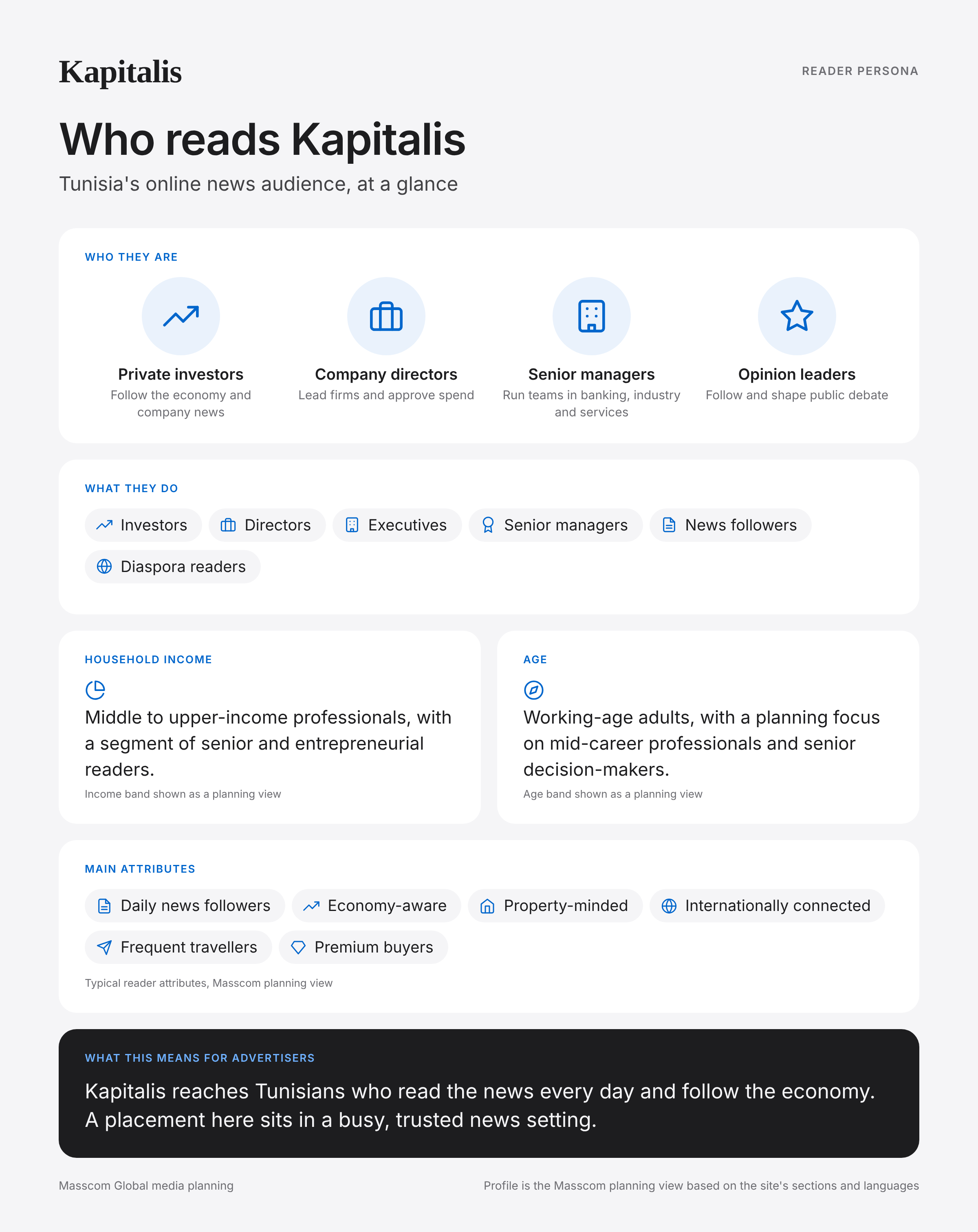 Kapitalis reader persona infographic: who reads Kapitalis, typical roles, income, age and attributes of its business and investor audience in Tunisia