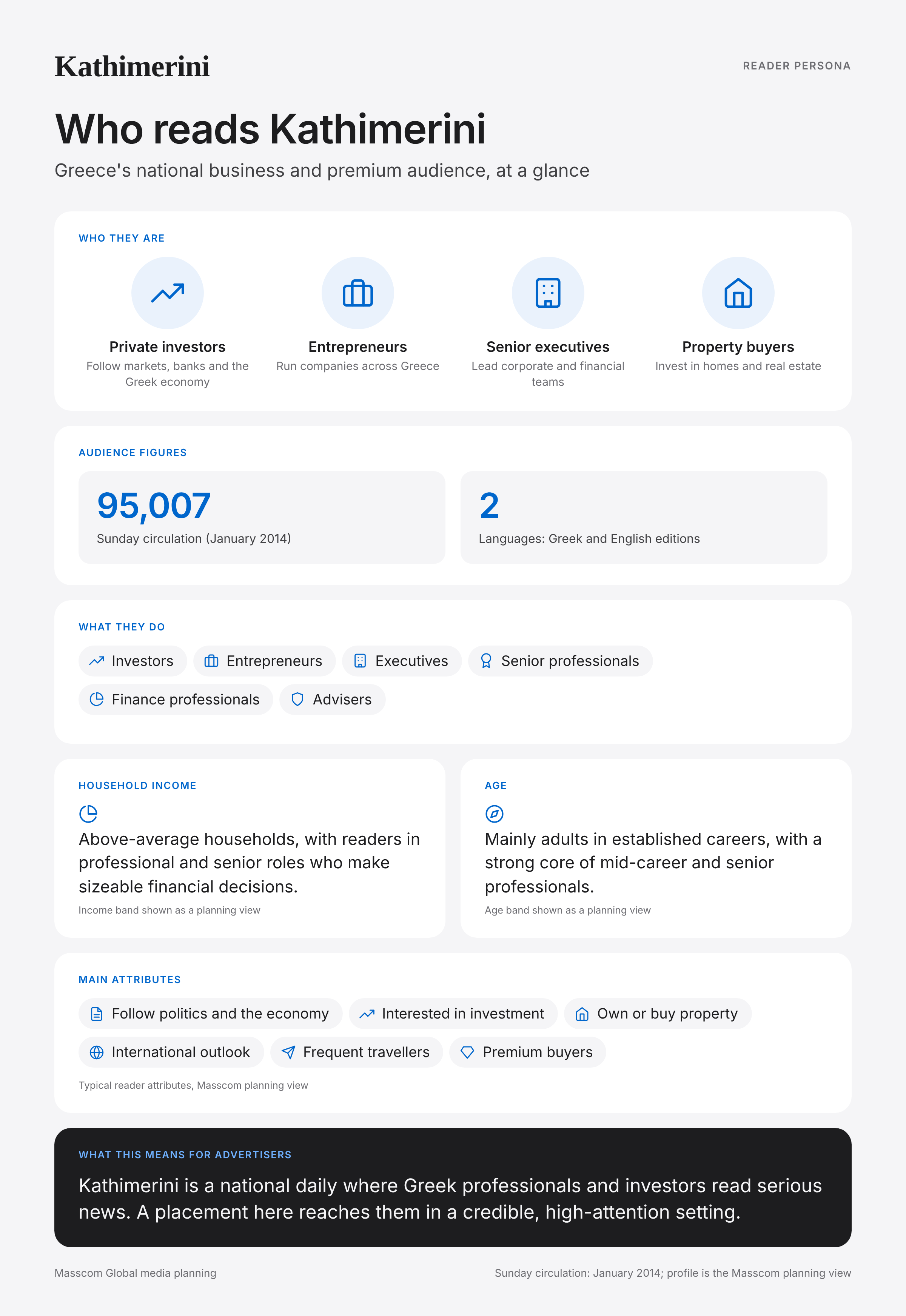 Kathimerini reader persona infographic: who reads Kathimerini, typical roles, income, age and attributes of its business and investor audience in Greece