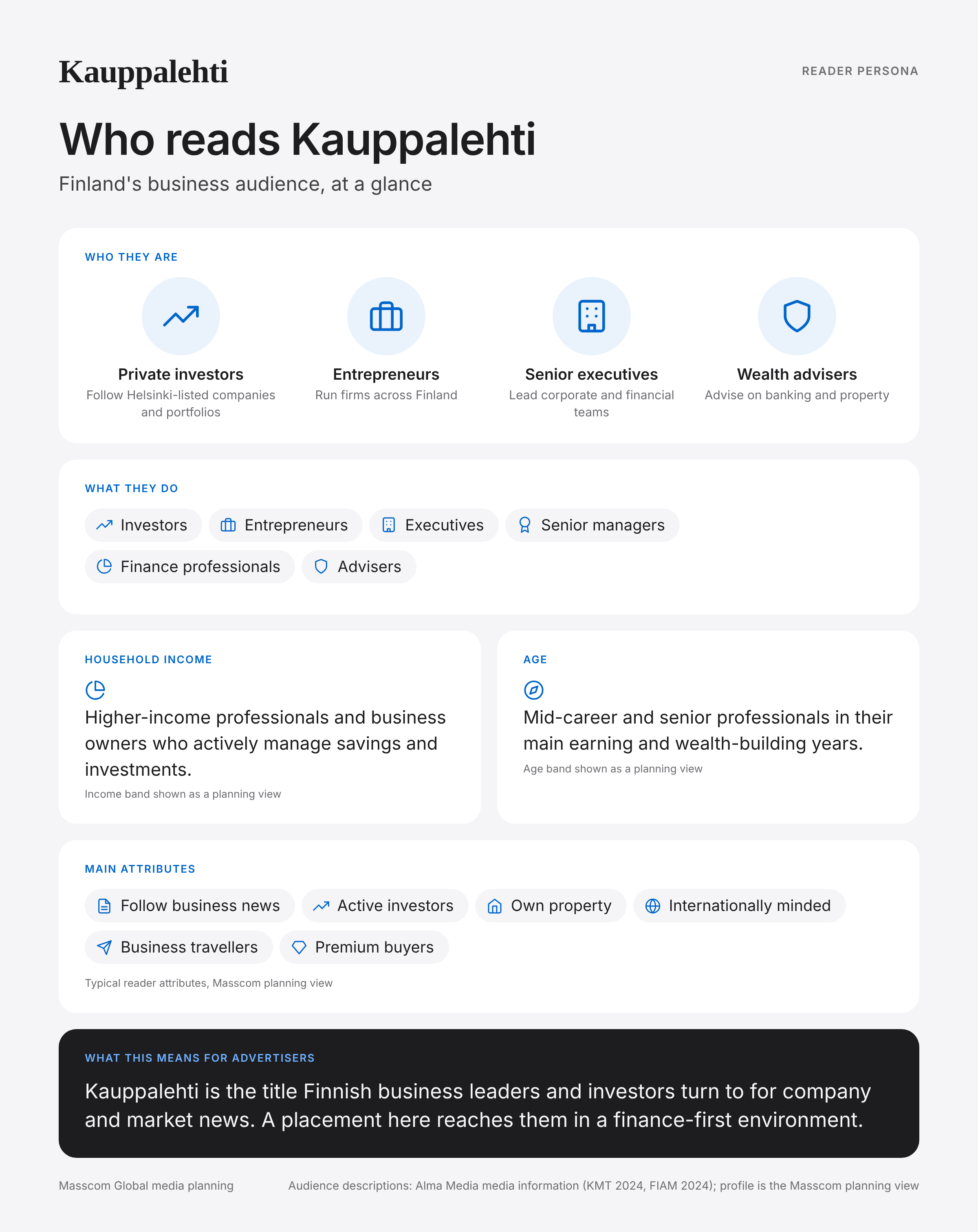 Kauppalehti reader persona infographic: who reads Kauppalehti, typical roles, income, age and attributes of its business and investor audience in Finland