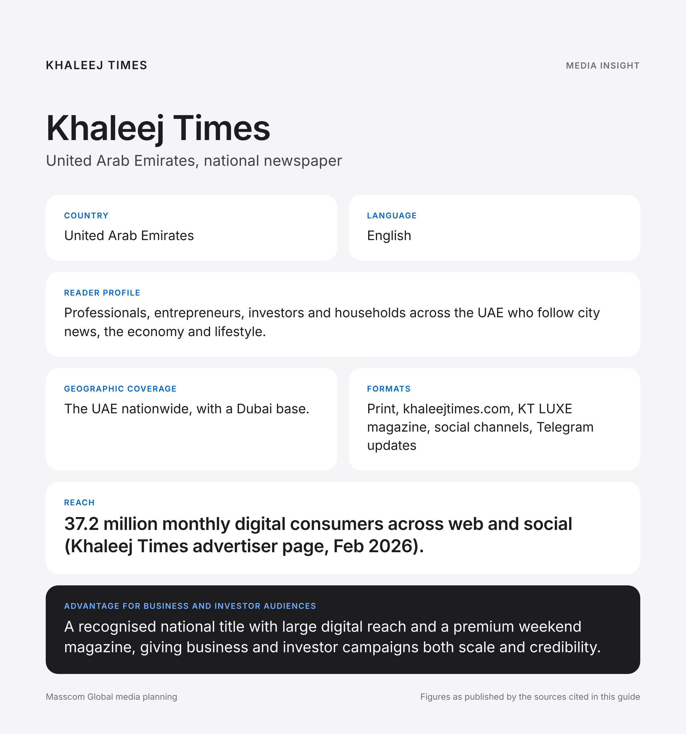 Khaleej Times media insights infographic: reader profile, geographic coverage and reach for business and investor audiences in United Arab Emirates