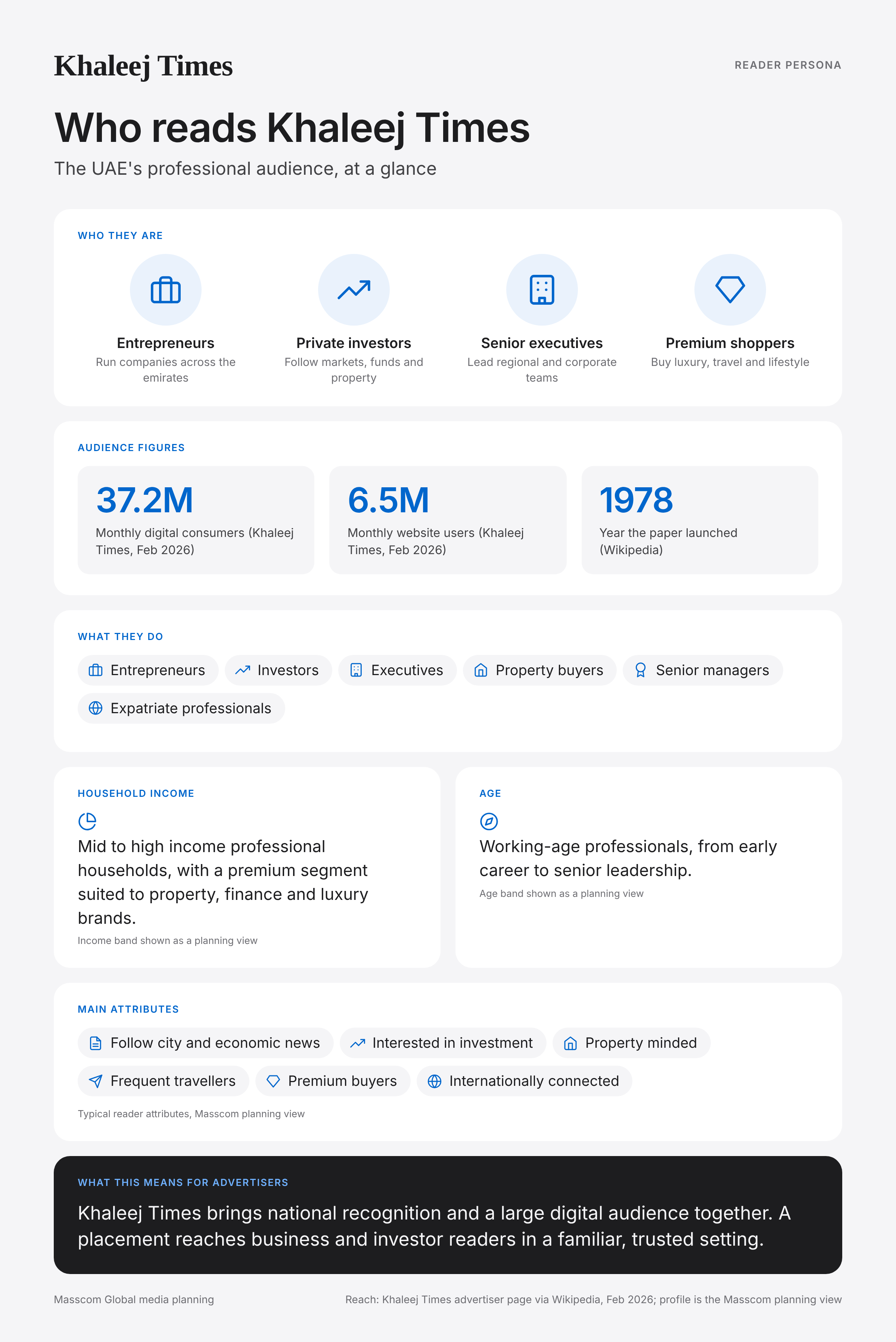 Khaleej Times reader persona infographic: who reads Khaleej Times, typical roles, income, age and attributes of its business and investor audience in United Arab Emirates