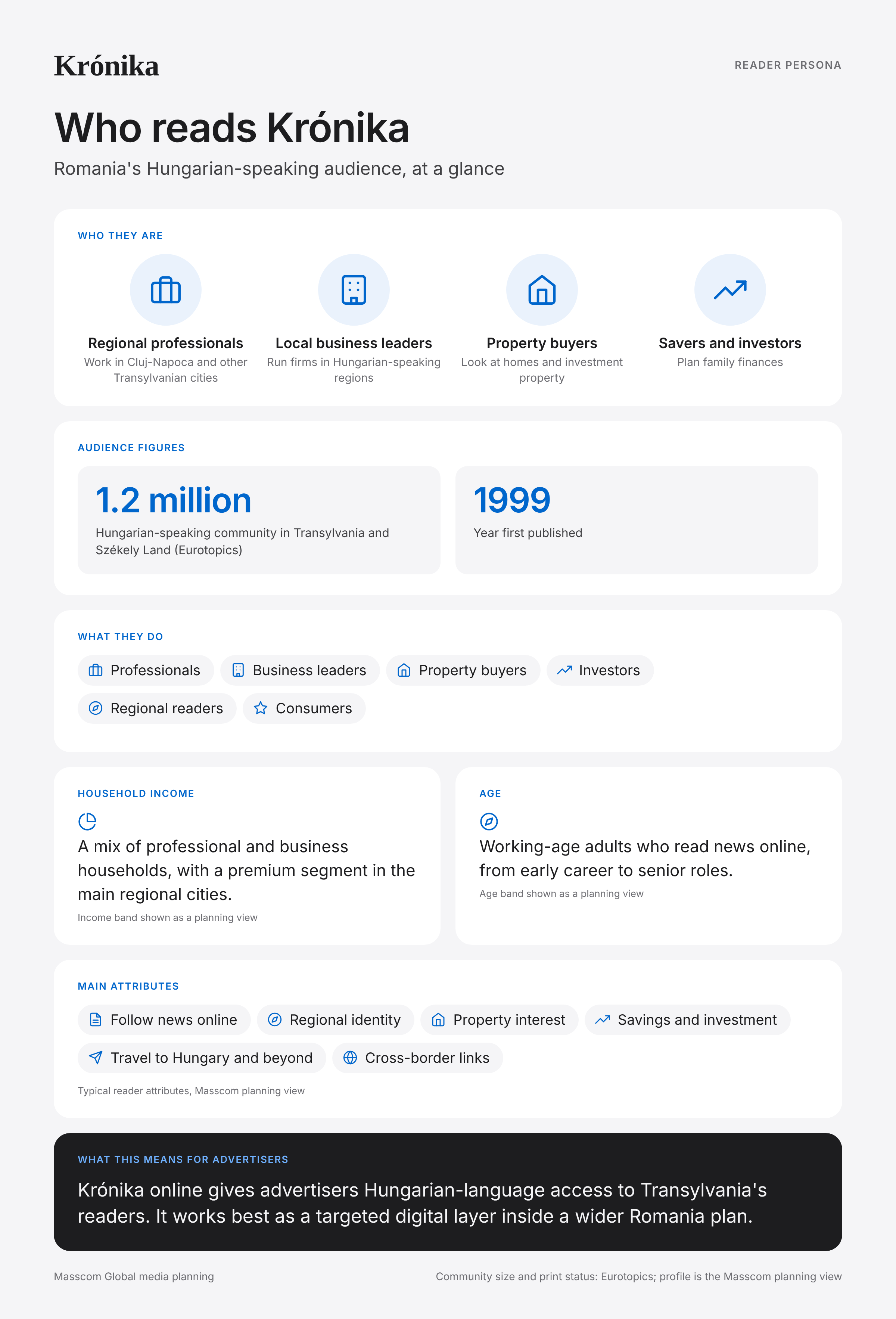 Krónika reader persona infographic: who reads Krónika, typical roles, income, age and attributes of its business and investor audience in Romania