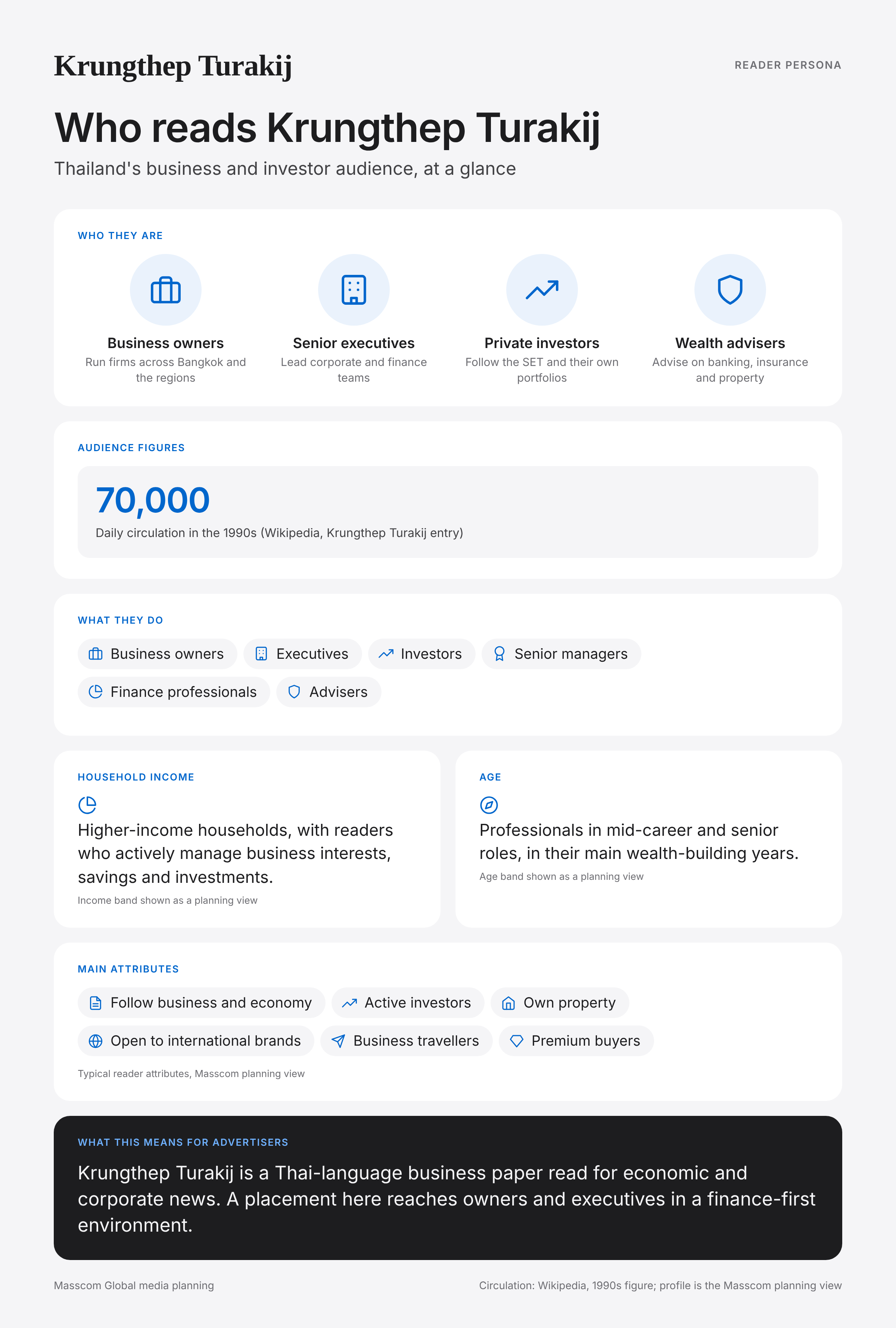 Krungthep Turakij reader persona infographic: who reads Krungthep Turakij, typical roles, income, age and attributes of its business and investor audience in Thailand
