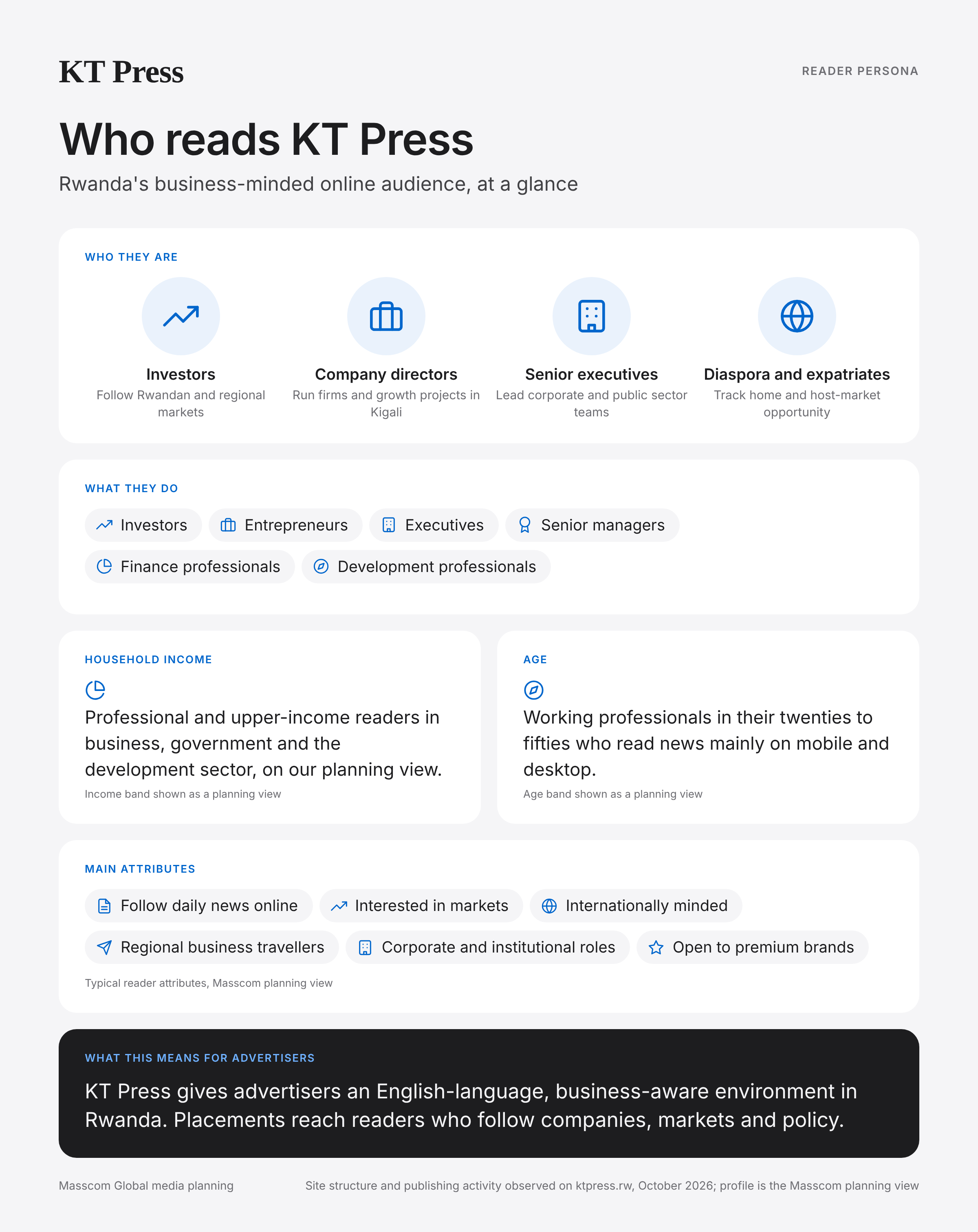 KT Press reader persona infographic: who reads KT Press, typical roles, income, age and attributes of its business and investor audience in Rwanda