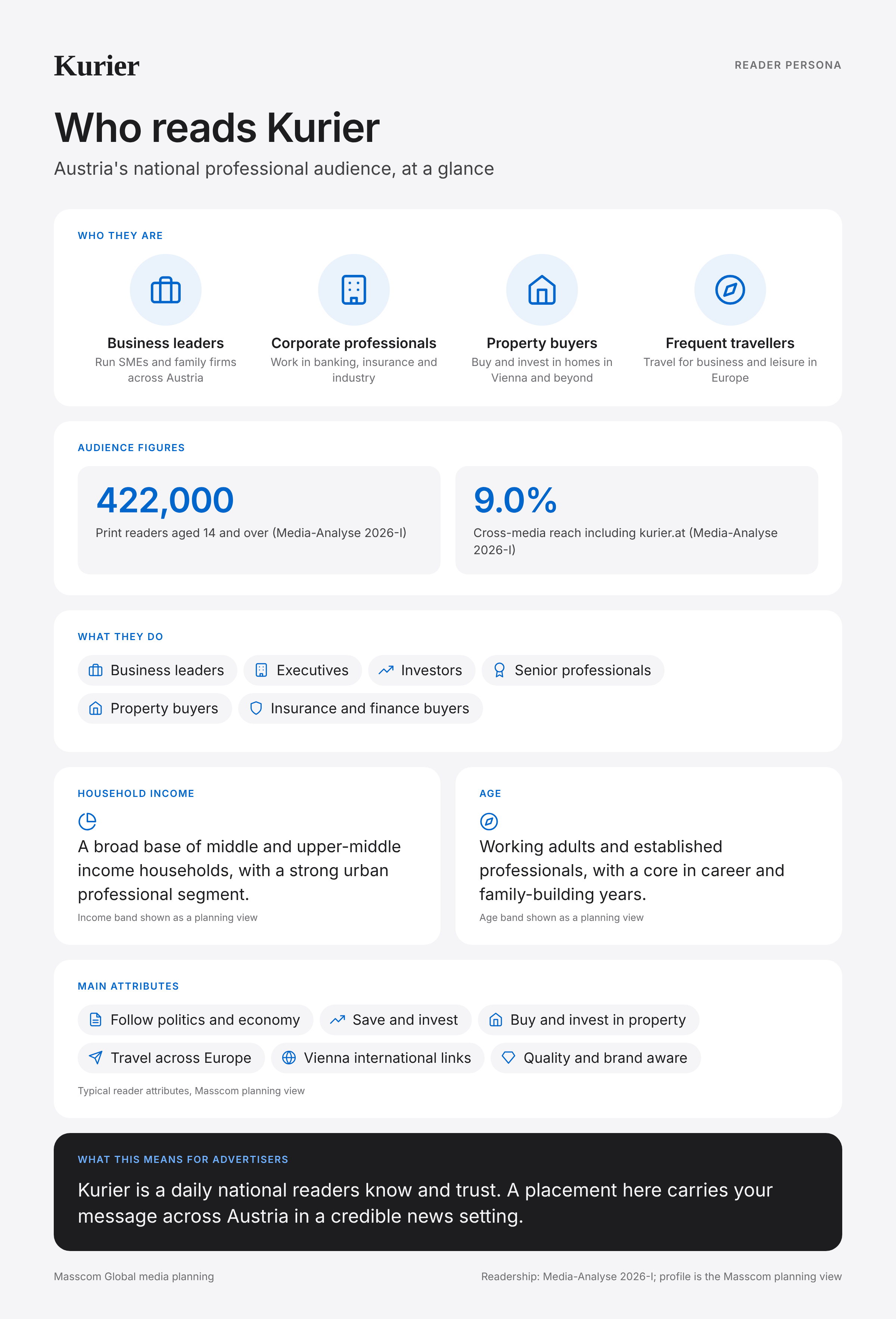 Kurier reader persona infographic: who reads Kurier, typical roles, income, age and attributes of its business and investor audience in Austria