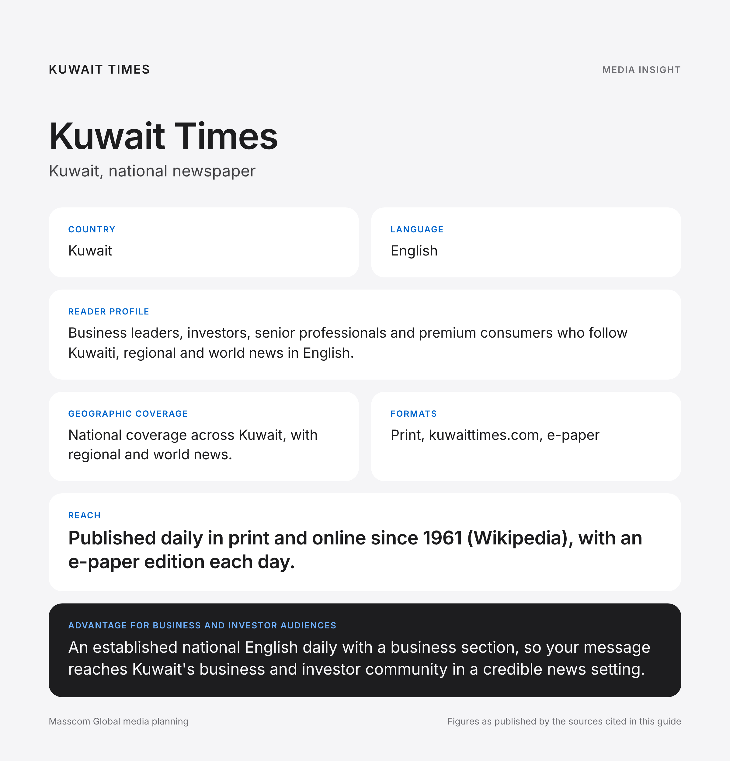 Kuwait Times media insights infographic: reader profile, geographic coverage and reach for business and investor audiences in Kuwait