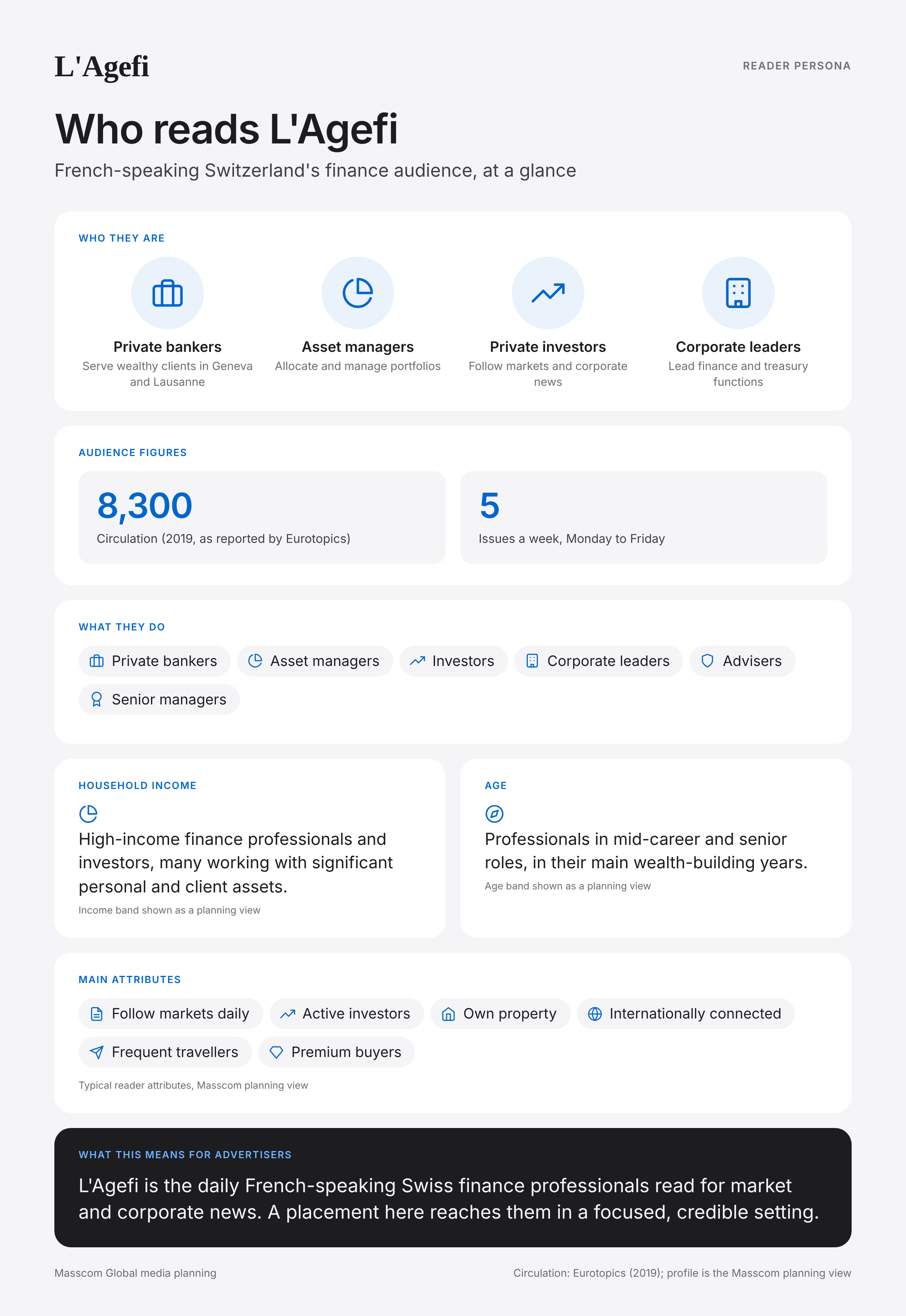 L'Agefi reader persona infographic: who reads L'Agefi, typical roles, income, age and attributes of its business and investor audience in Switzerland
