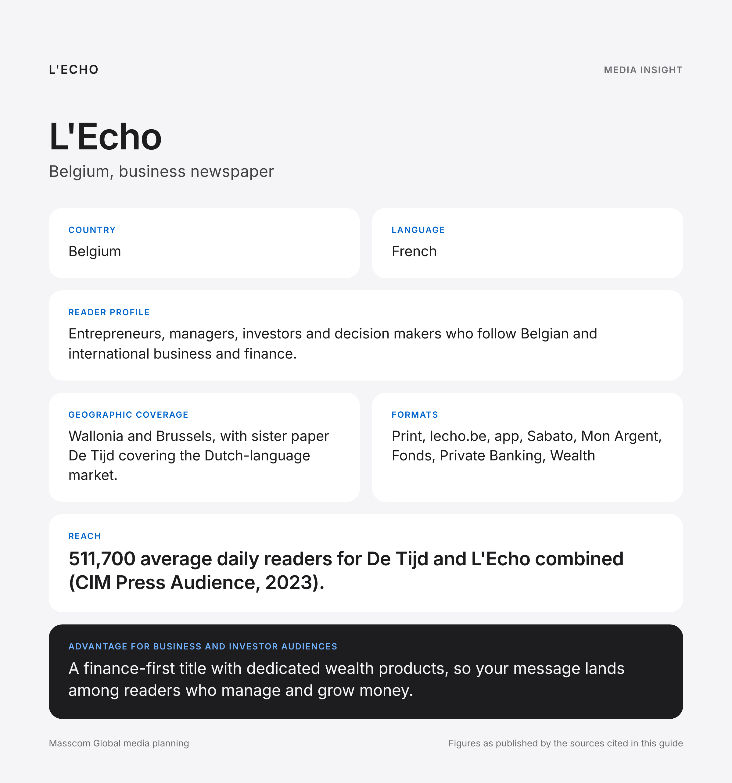 L'Echo media insights infographic: reader profile, geographic coverage and reach for business and investor audiences in Belgium