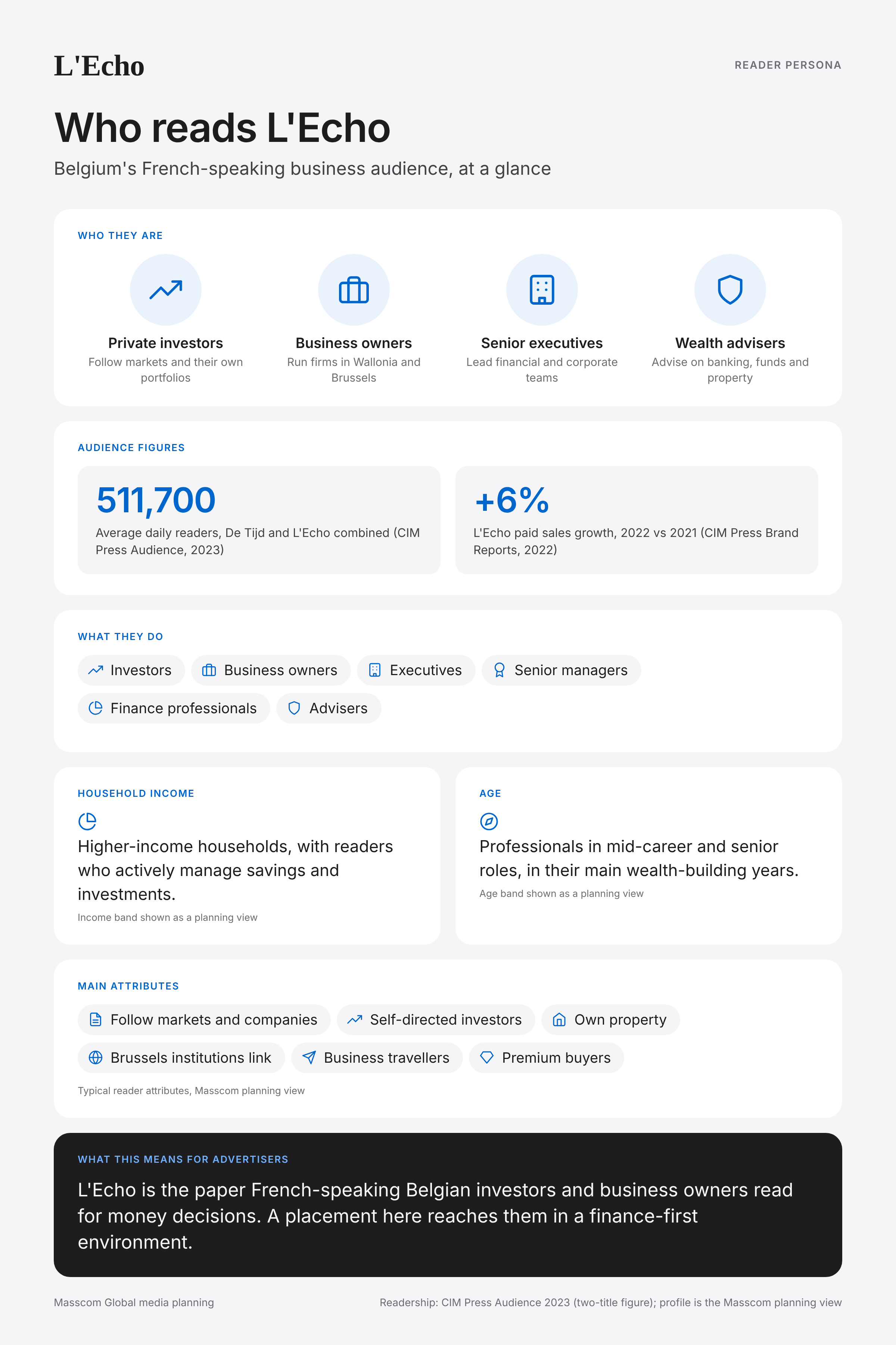 L'Echo reader persona infographic: who reads L'Echo, typical roles, income, age and attributes of its business and investor audience in Belgium