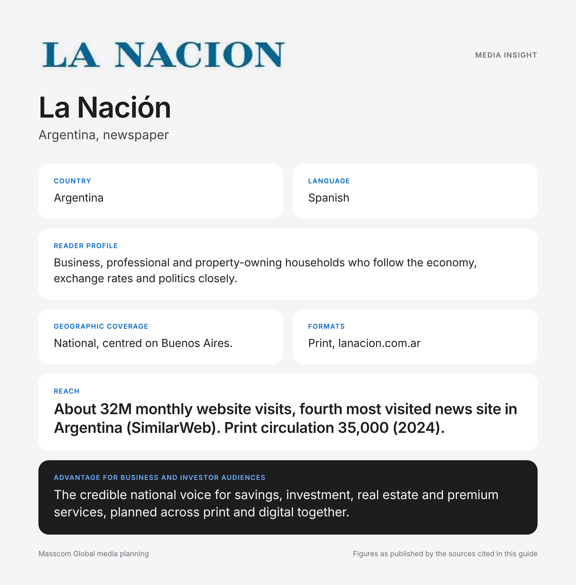 La Nación media insights infographic: reader profile, geographic coverage and reach for business and investor audiences in Argentina