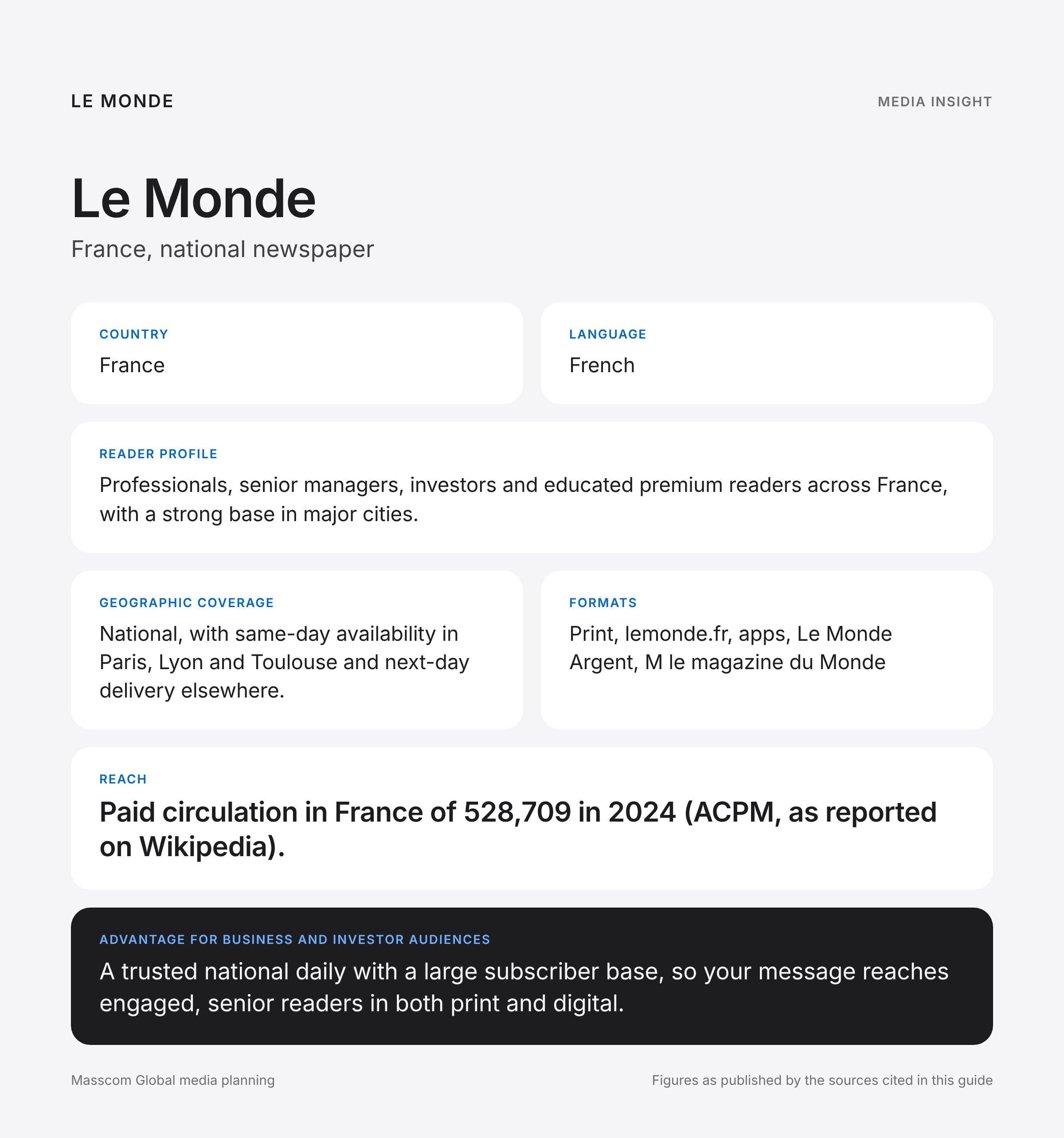 Le Monde media insights infographic: reader profile, geographic coverage and reach for business and investor audiences in France