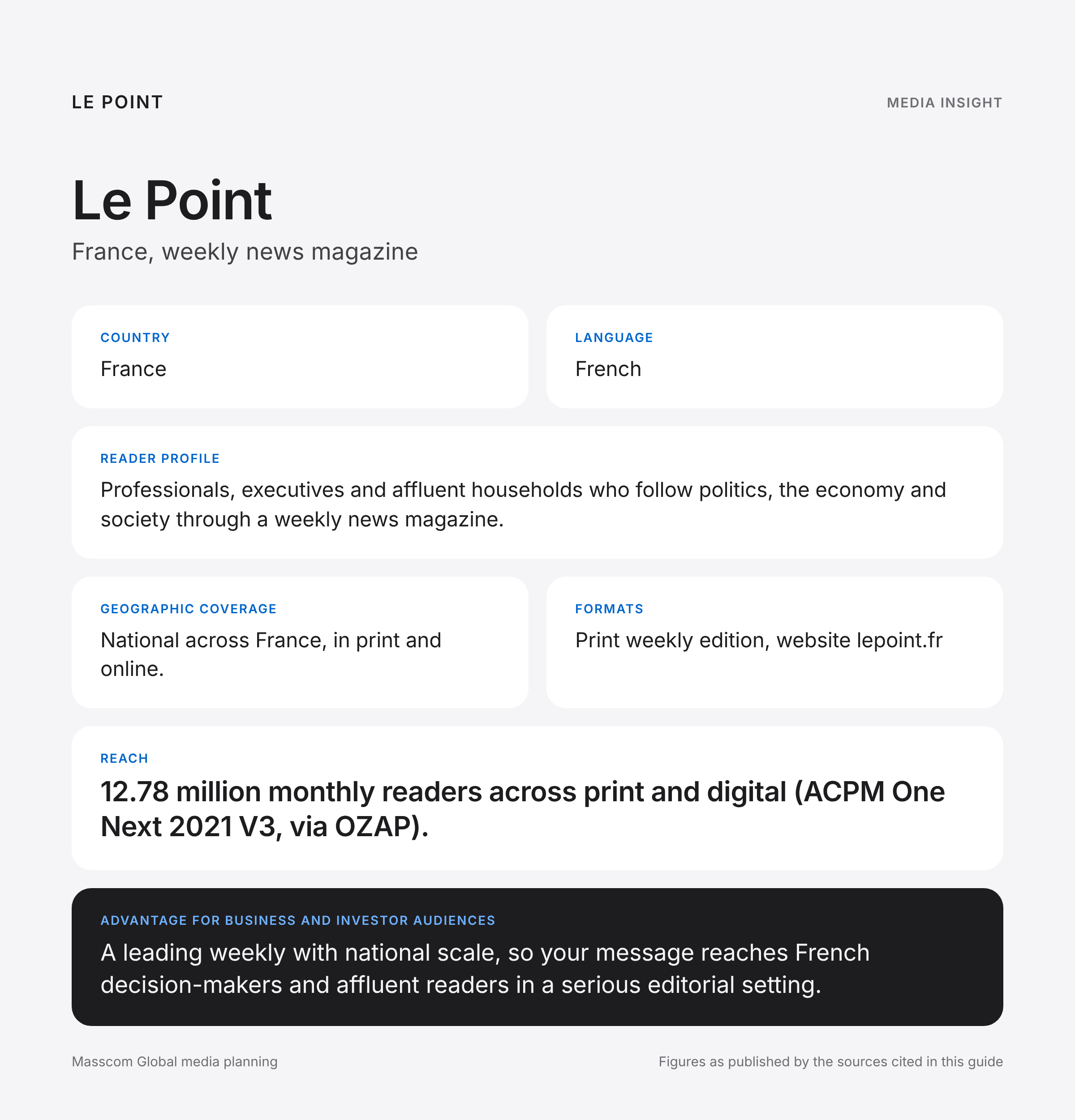 Le Point media insights infographic: reader profile, geographic coverage and reach for business and investor audiences in France