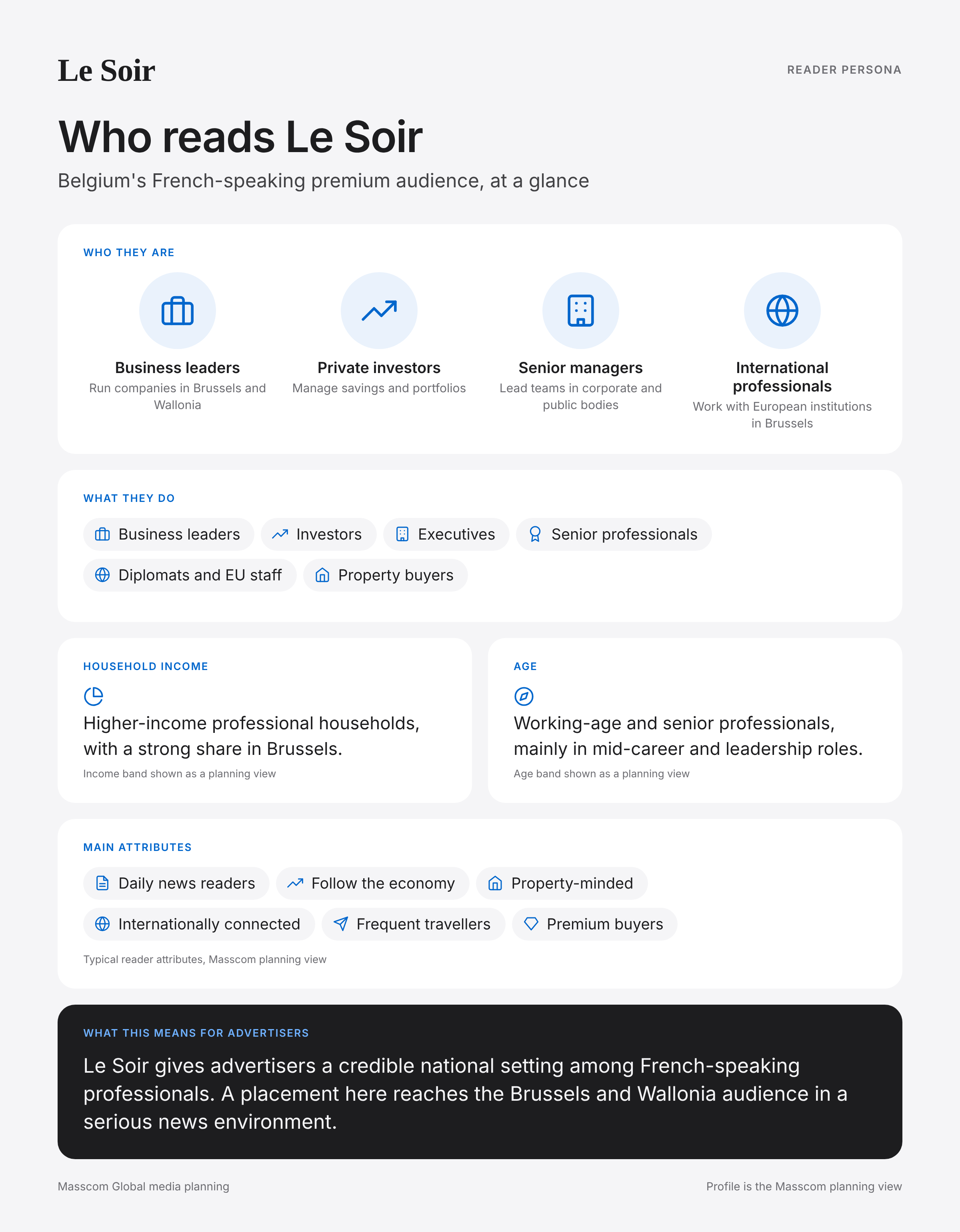 Le Soir reader persona infographic: who reads Le Soir, typical roles, income, age and attributes of its business and investor audience in Belgium